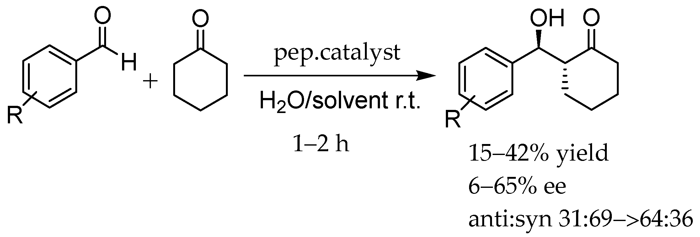 Catalysts 14 00826 sch001