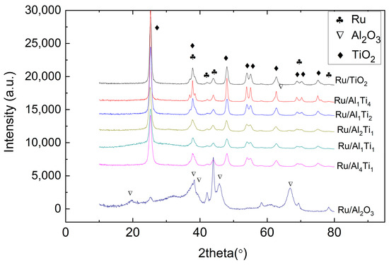 【^ ^】 Sneakers adidas Handball Spezial 'Burgundy' (JR2122) | WSS