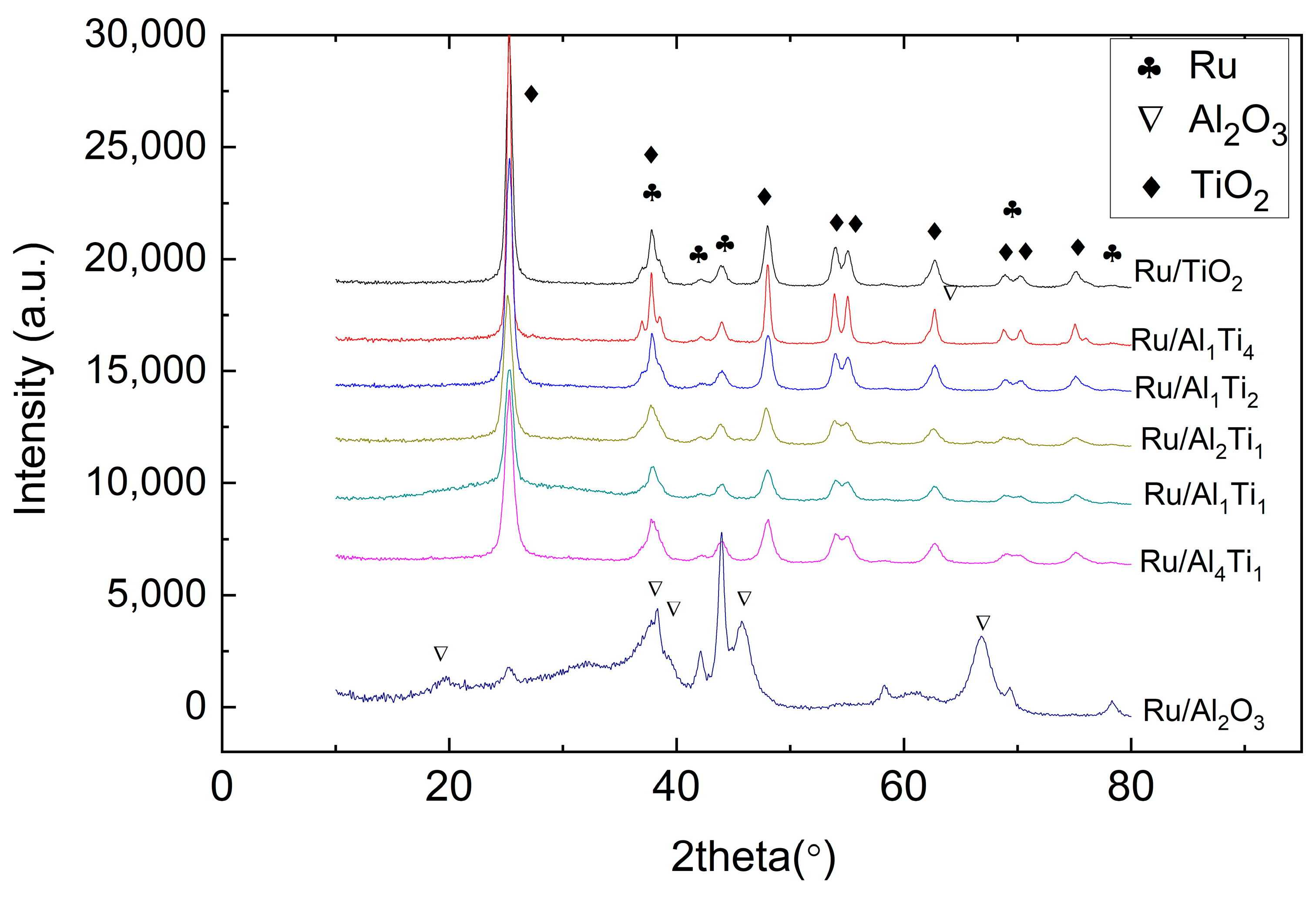 Catalysts 14 00827 g001