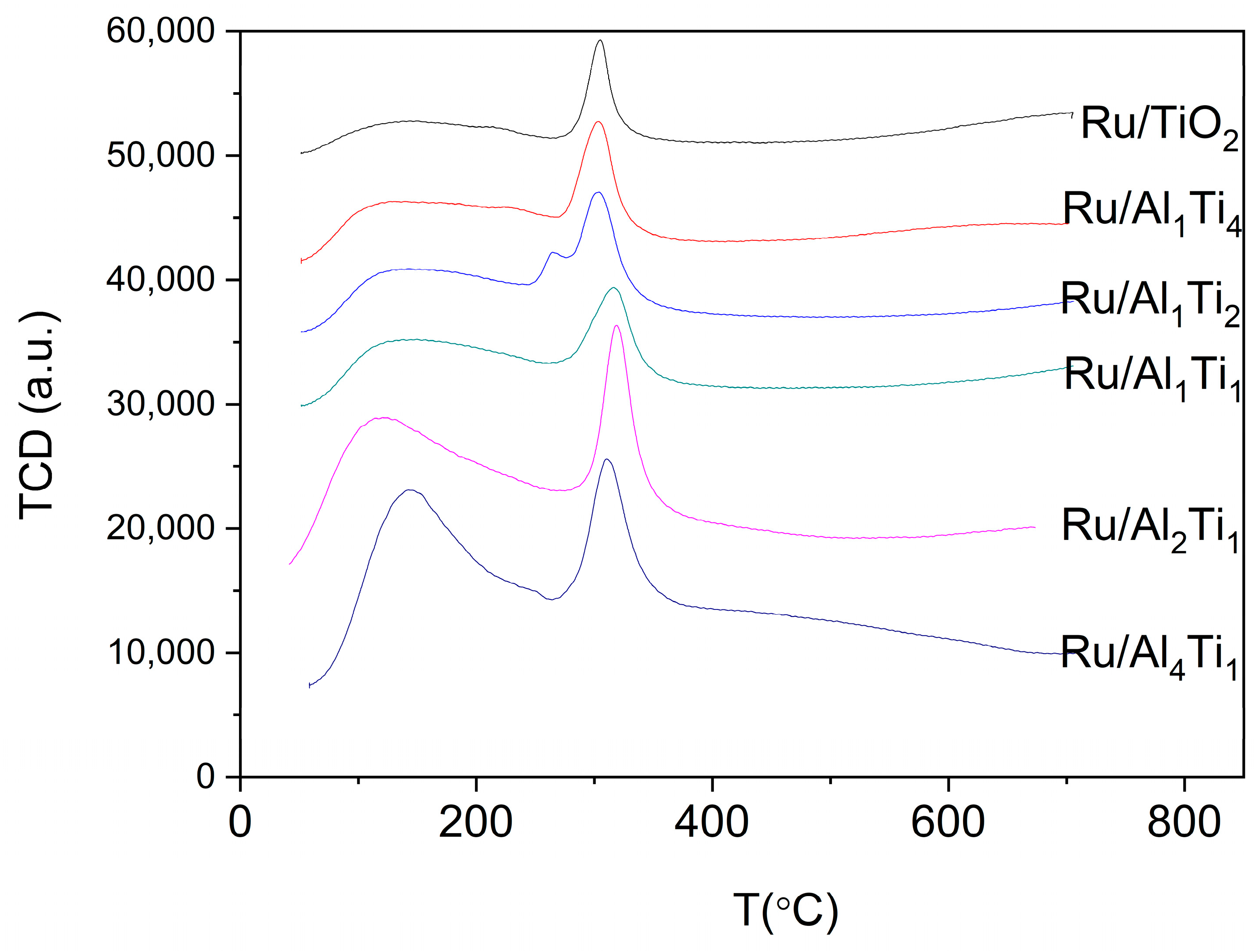 Catalysts 14 00827 g004
