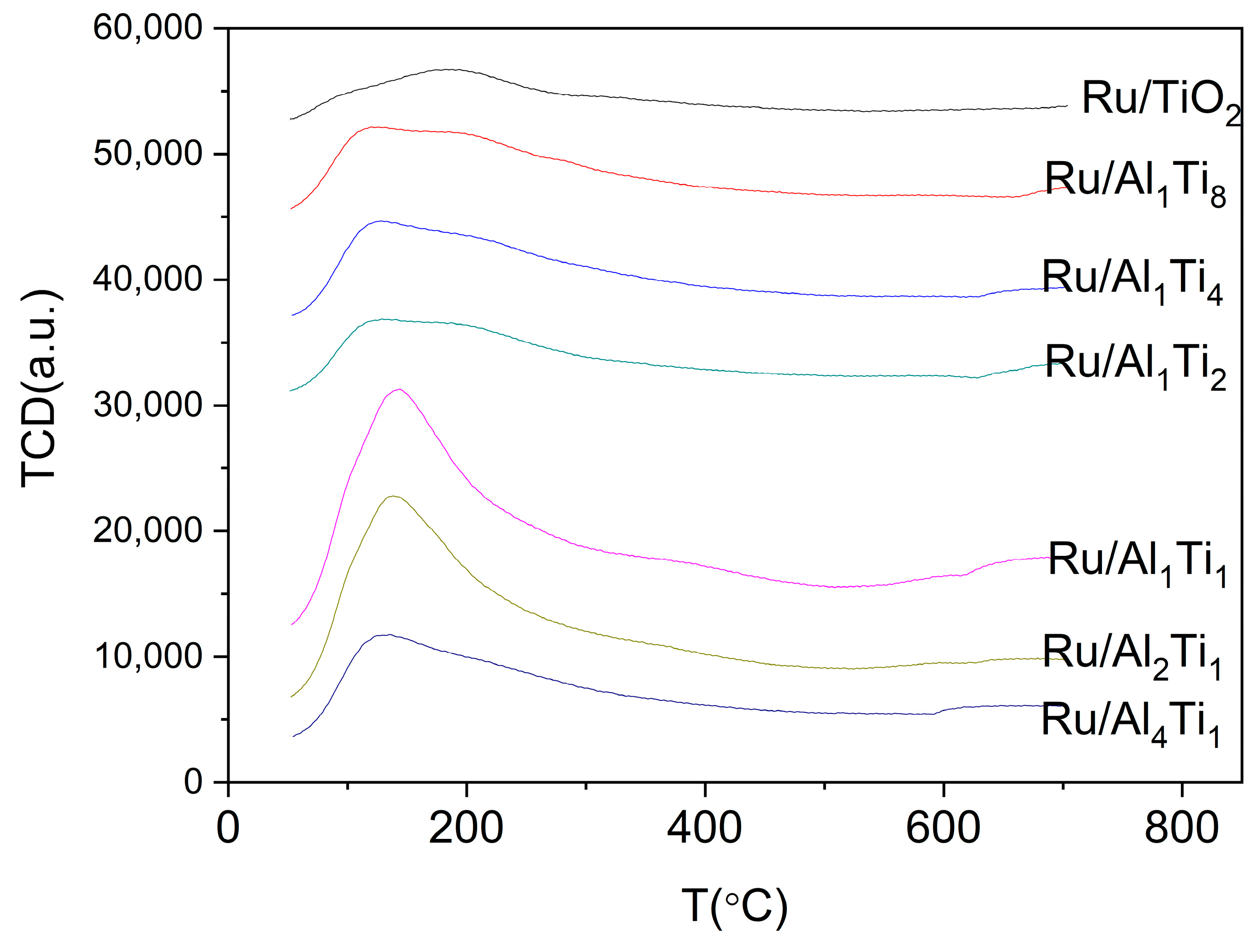 Catalysts 14 00827 g005