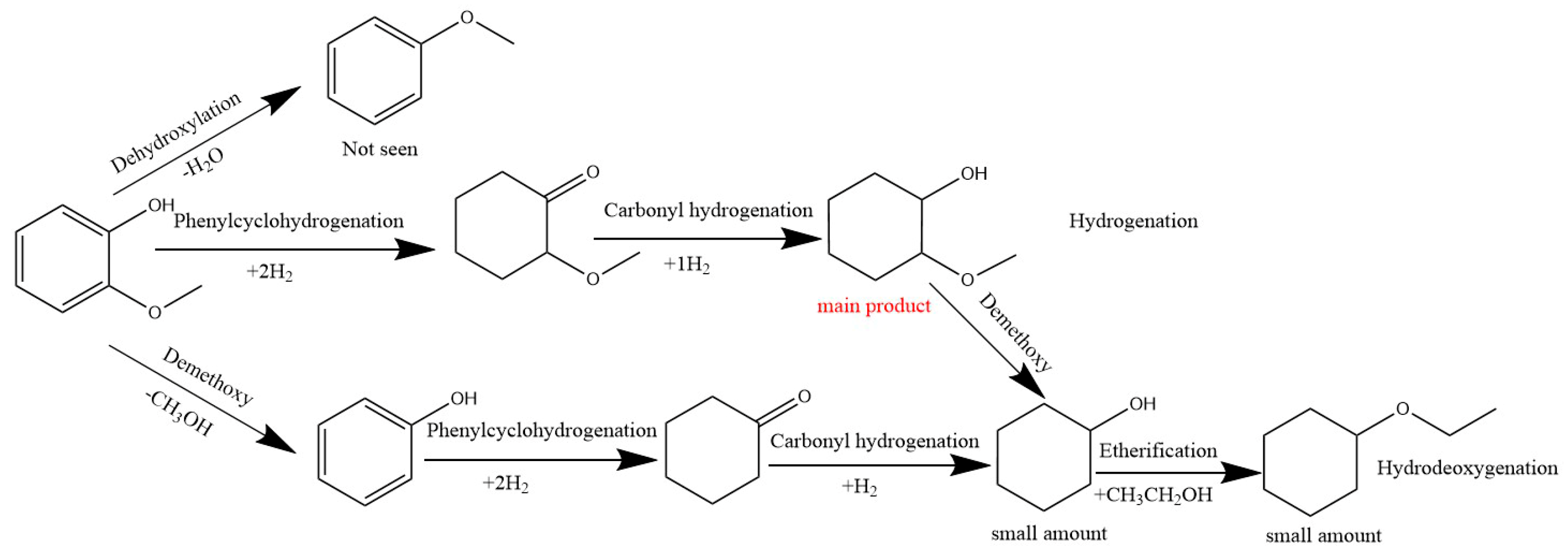 Catalysts 14 00827 g006