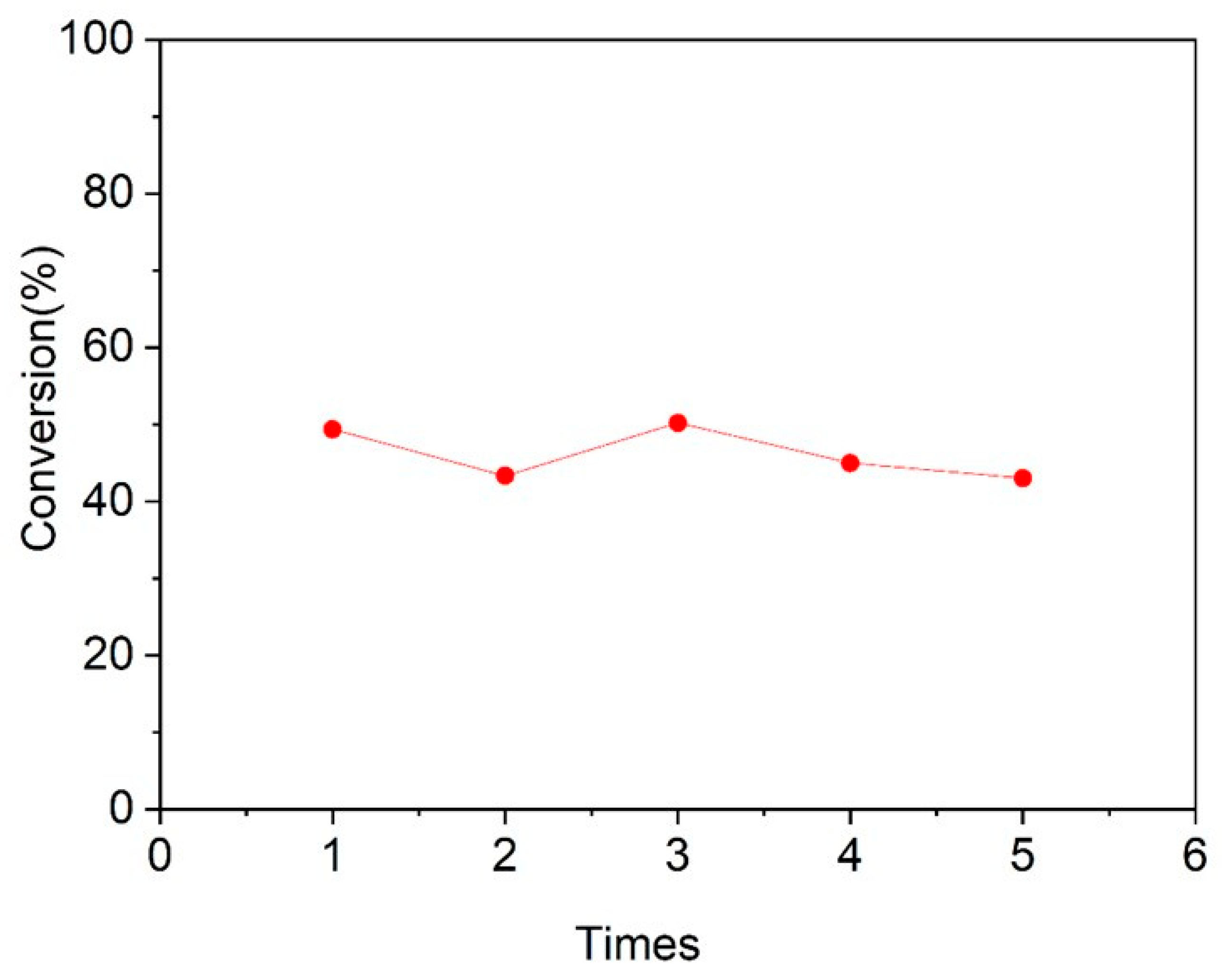 Catalysts 14 00827 g009