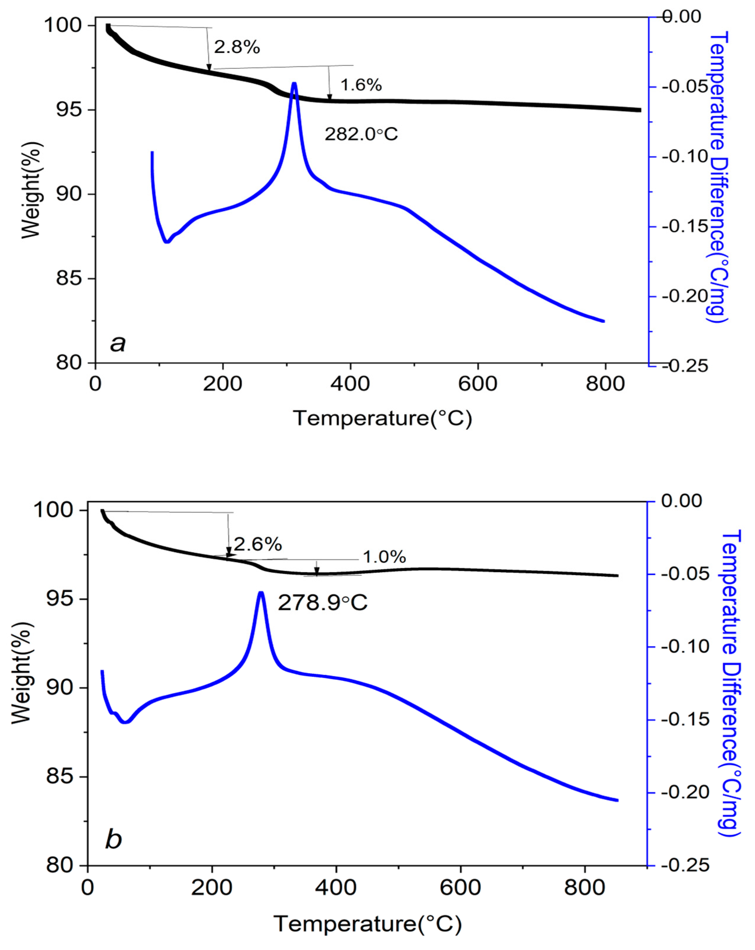 Catalysts 14 00827 g011