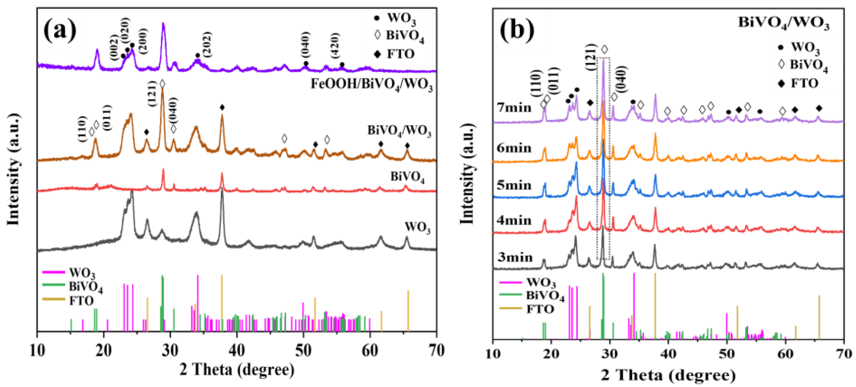 Catalysts 14 00828 g001