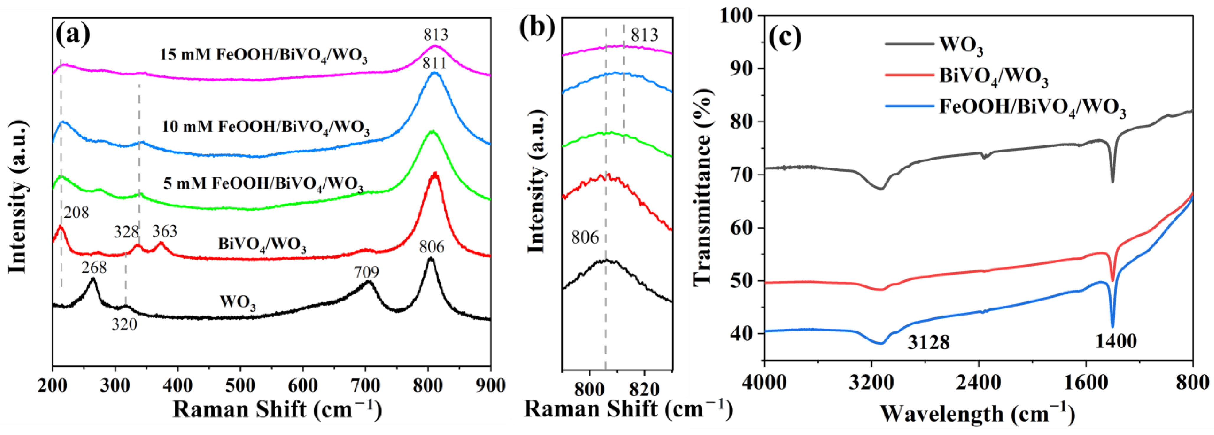 Catalysts 14 00828 g002