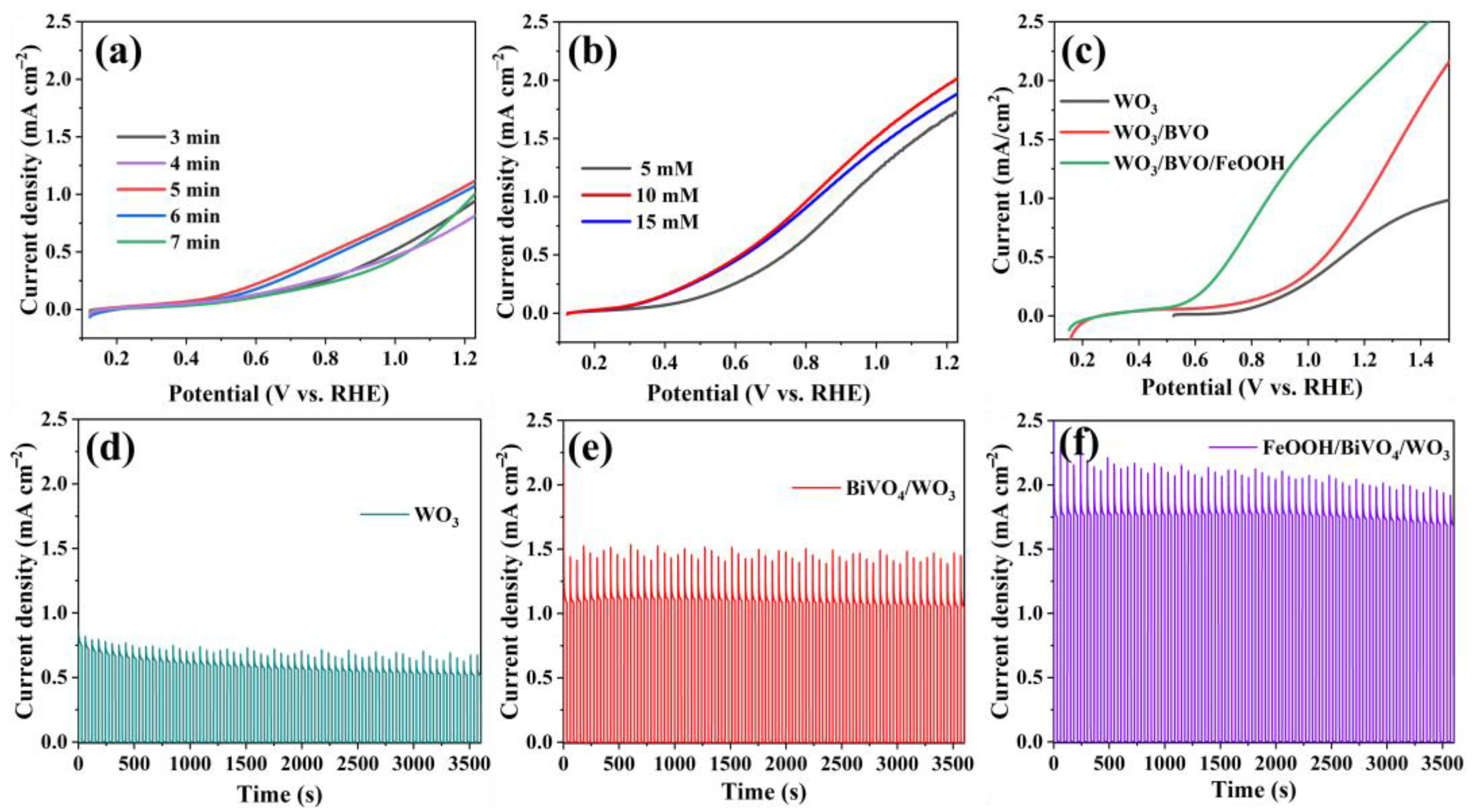 Catalysts 14 00828 g017