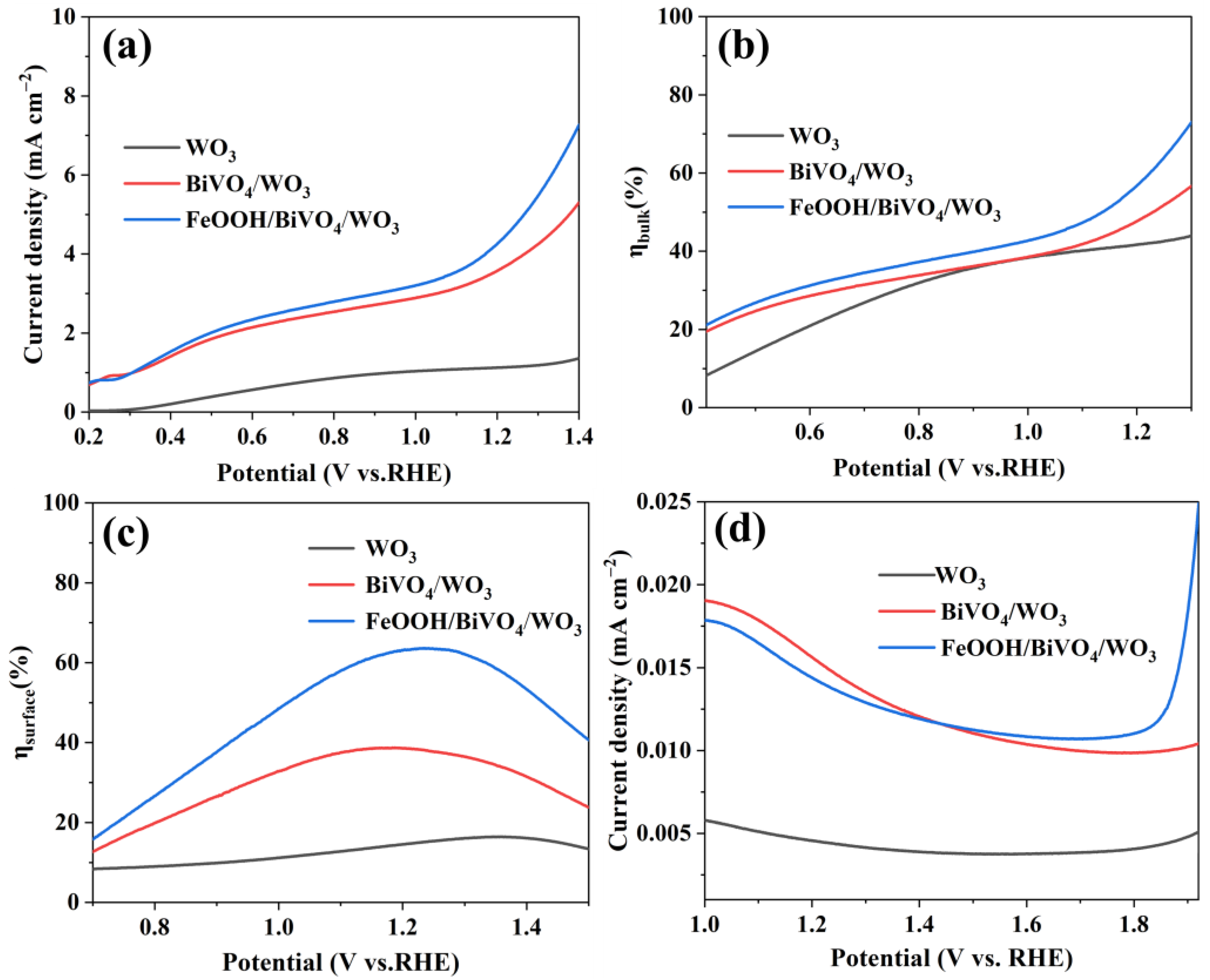 Catalysts 14 00828 g019