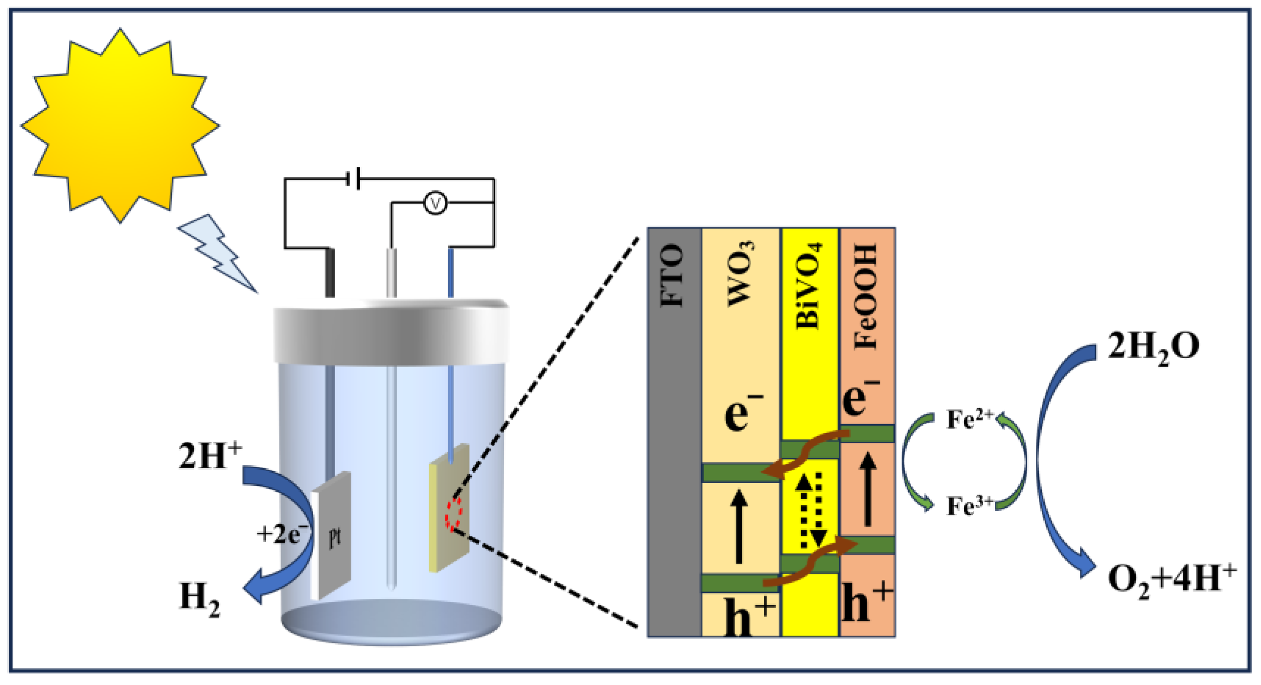 Catalysts 14 00828 g023