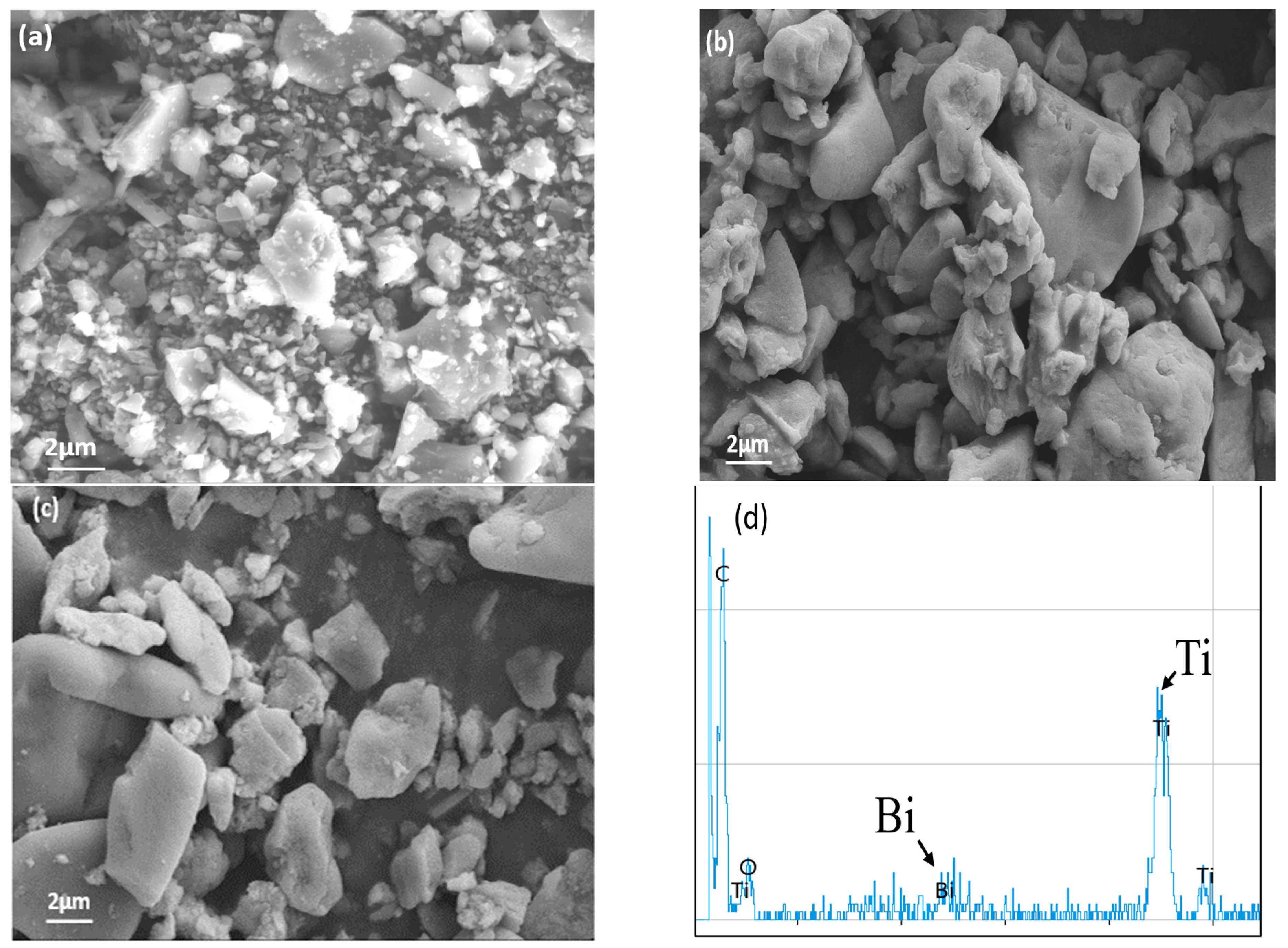 Catalysts 14 00829 g005