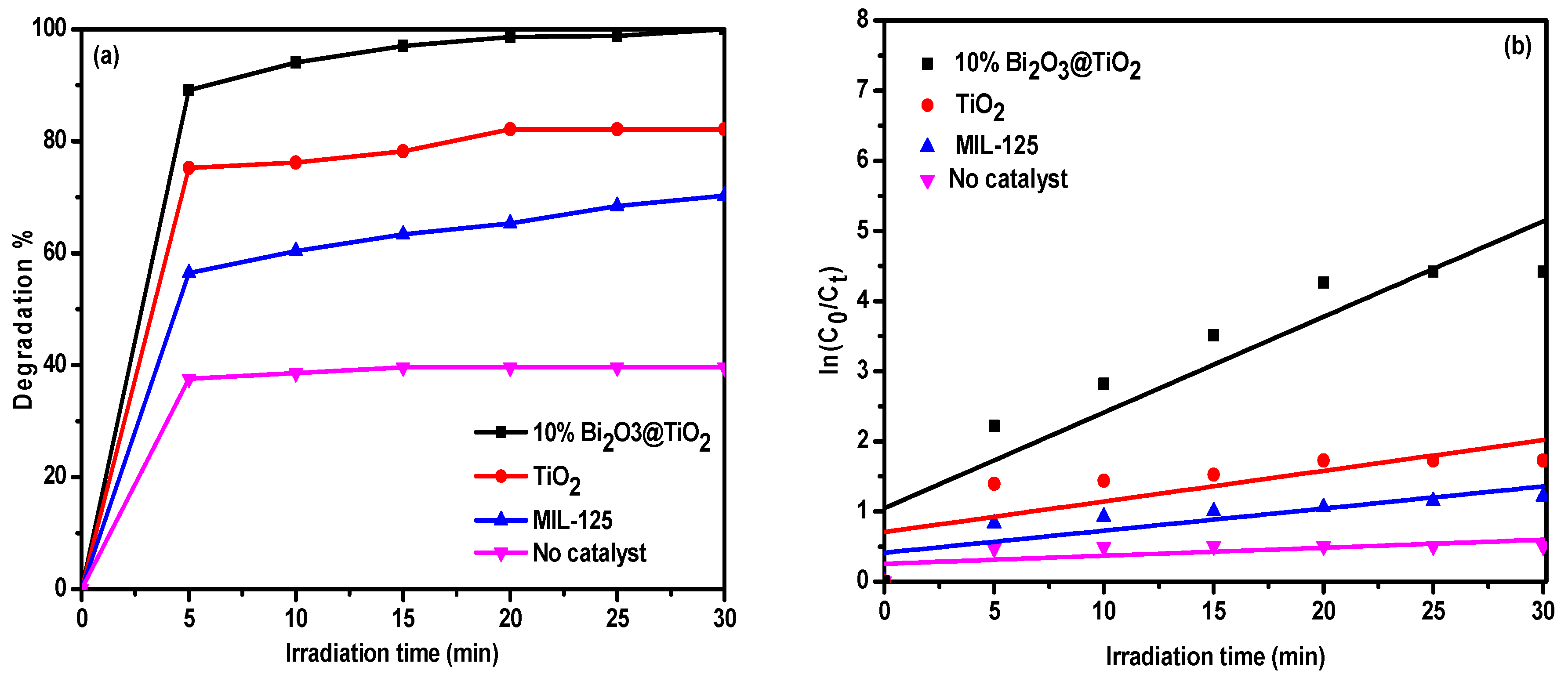 Catalysts 14 00829 g007