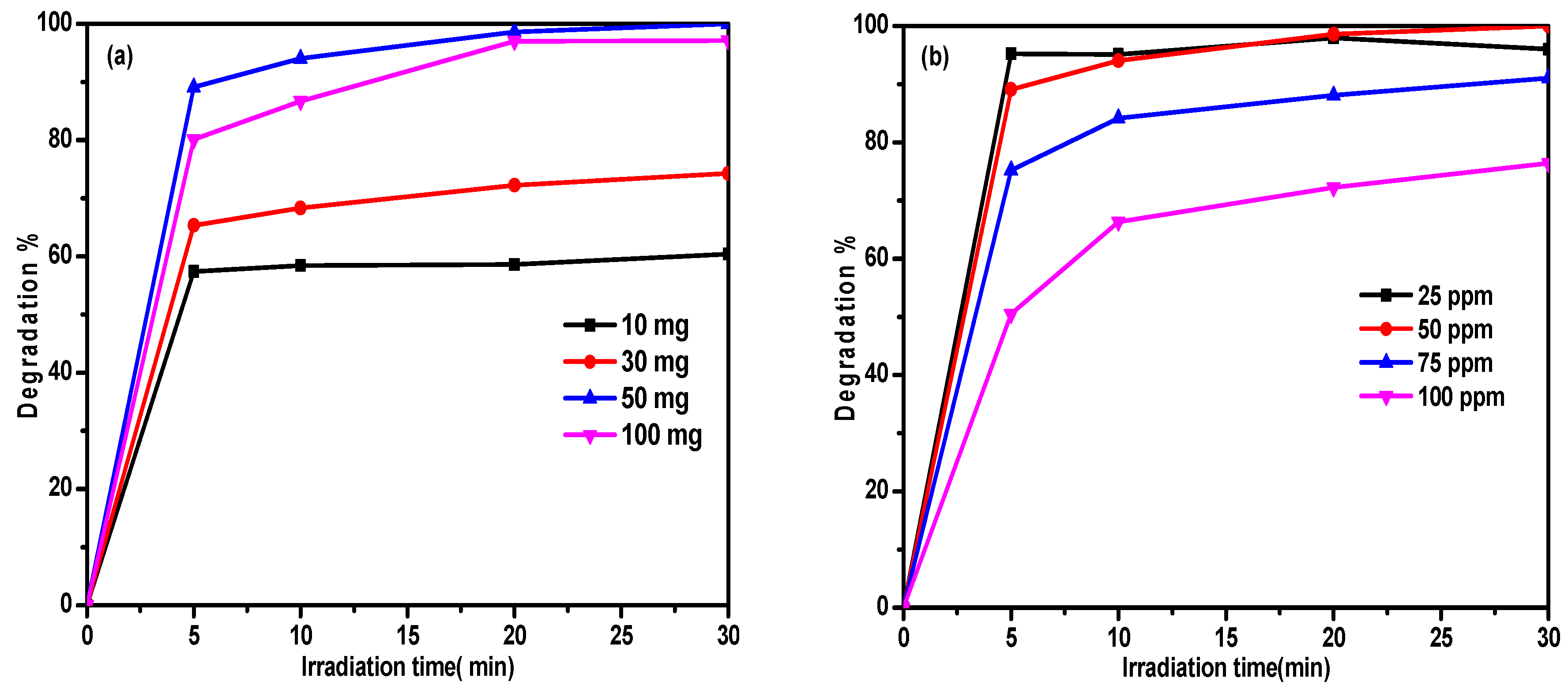 Catalysts 14 00829 g008