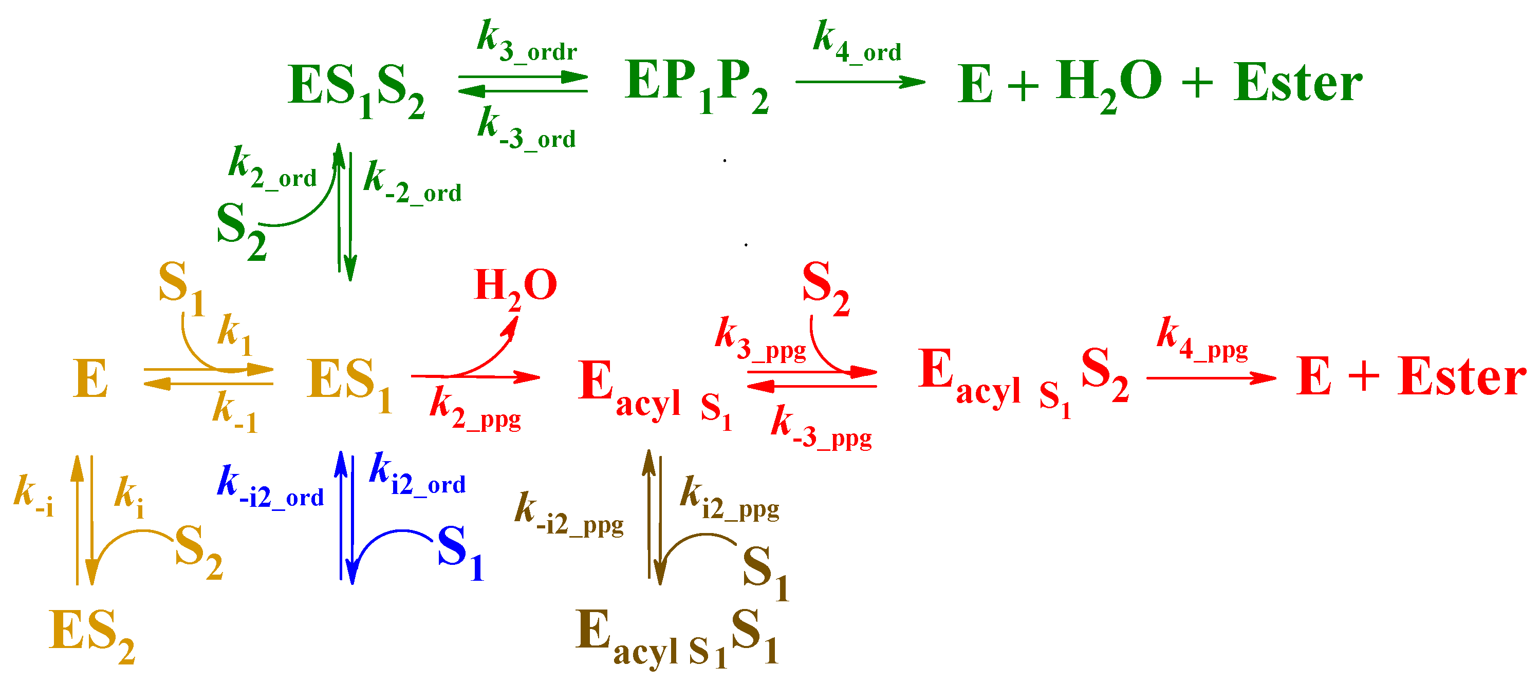 Catalysts 14 00830 sch001