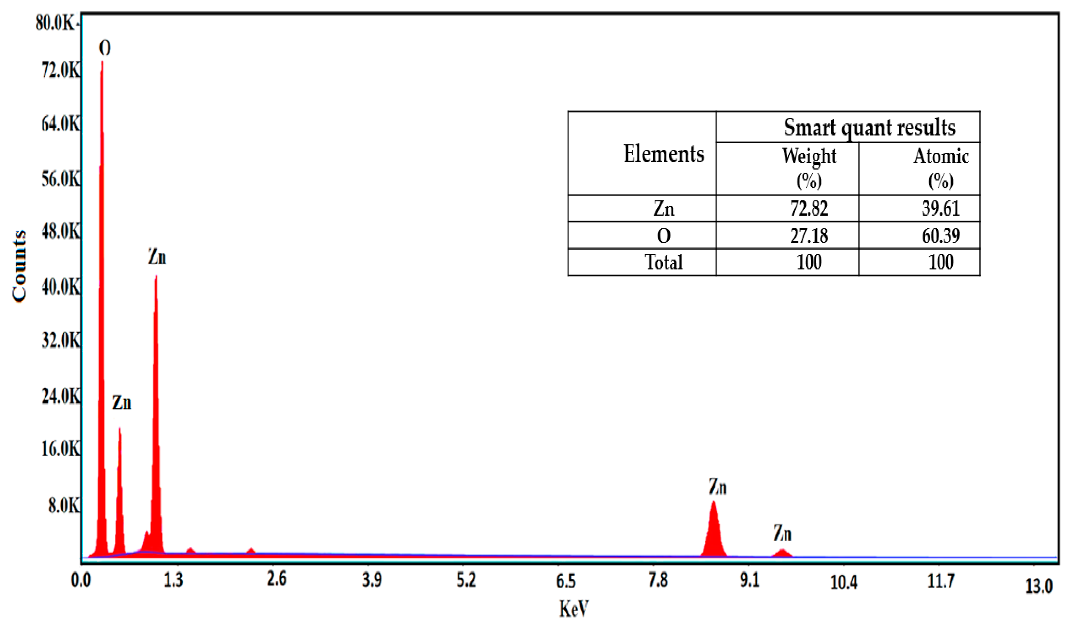 Catalysts 14 00831 g005