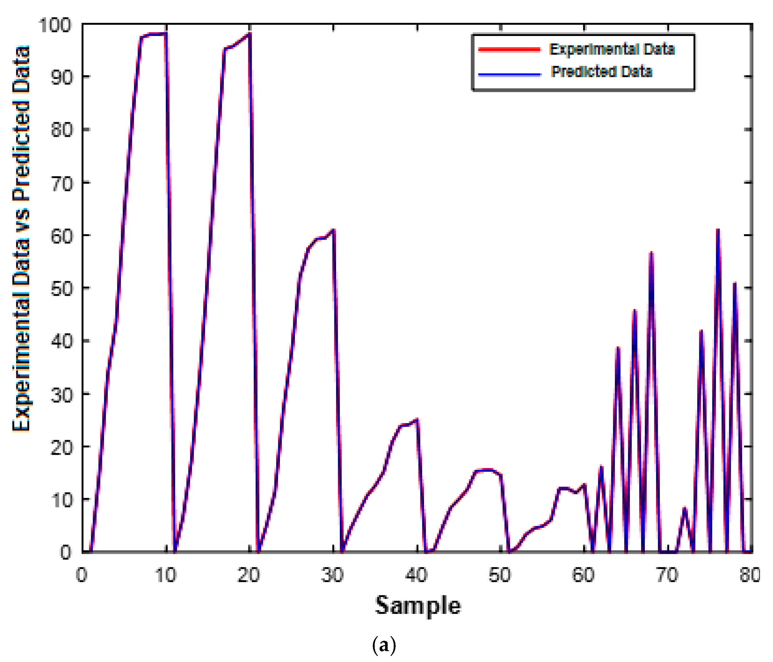Catalysts 14 00831 g012a