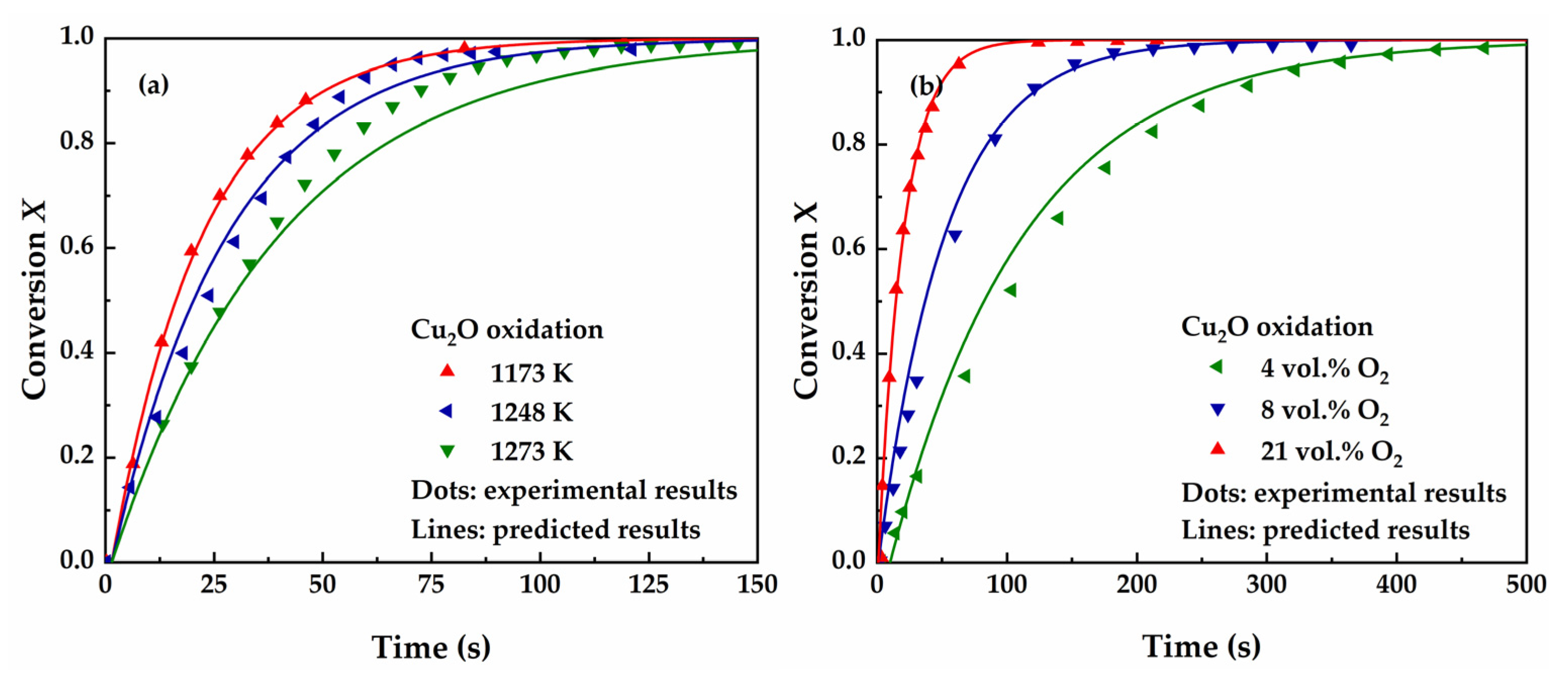 Catalysts 14 00832 g002