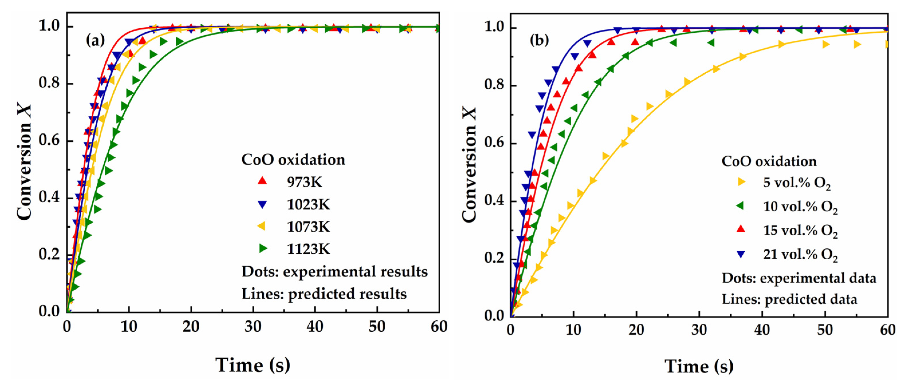 Catalysts 14 00832 g003
