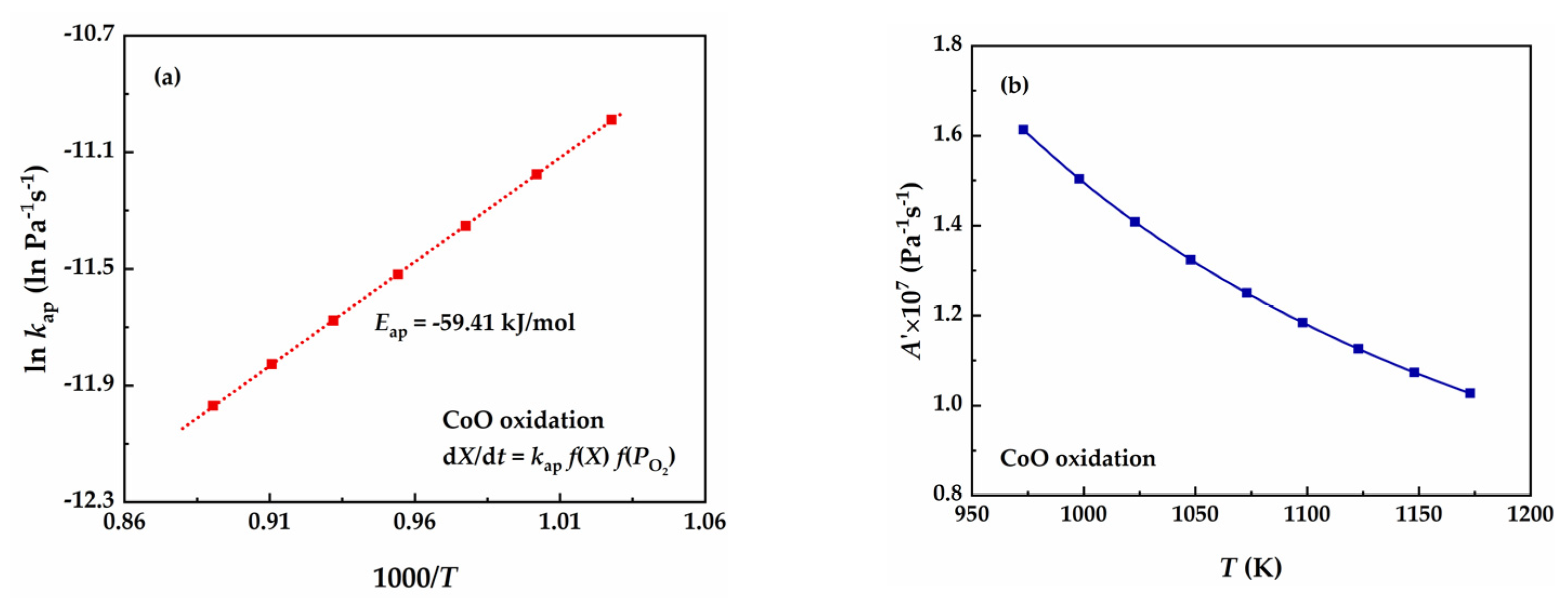 Catalysts 14 00832 g007