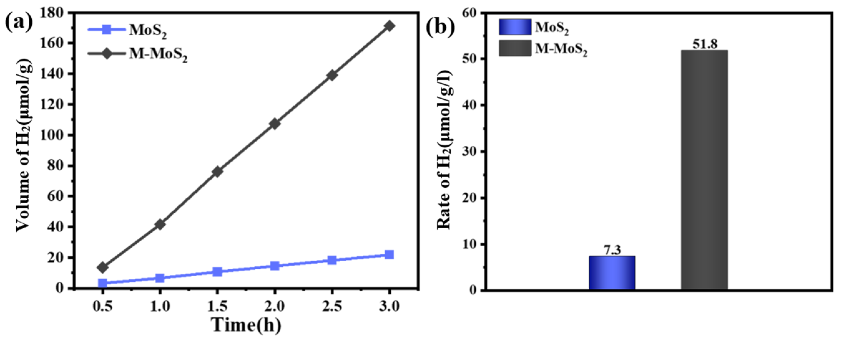 Catalysts 14 00833 g002