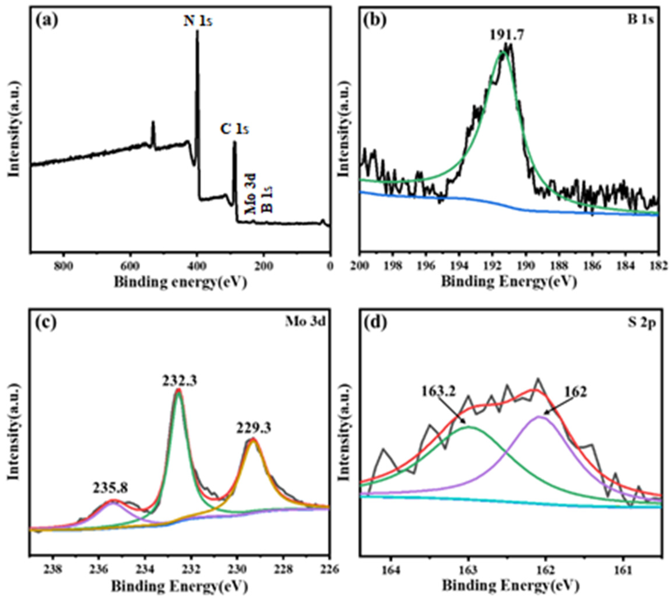 Catalysts 14 00833 g006