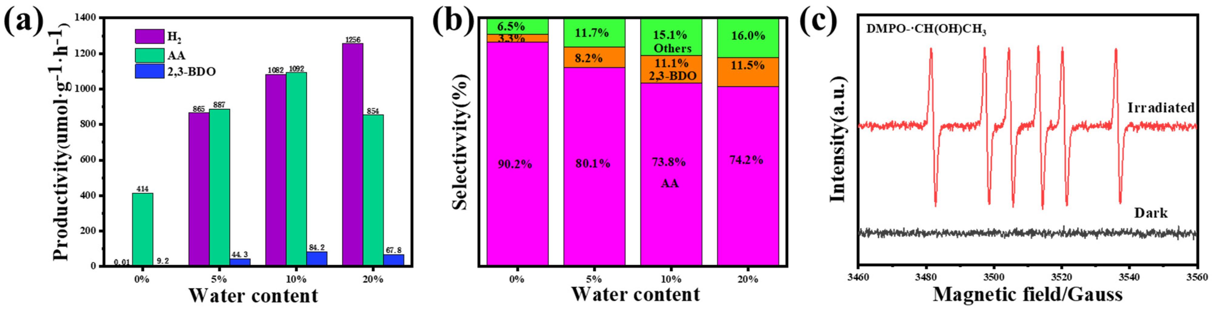 Catalysts 14 00833 g008