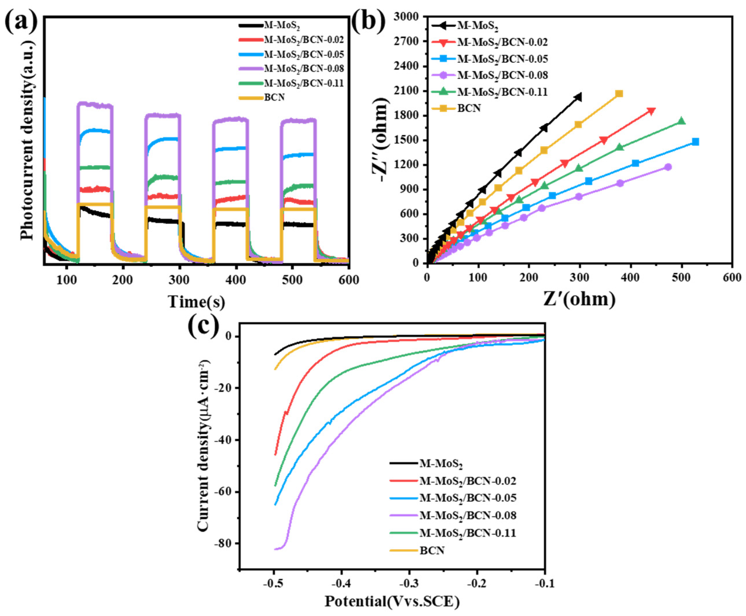 Catalysts 14 00833 g011
