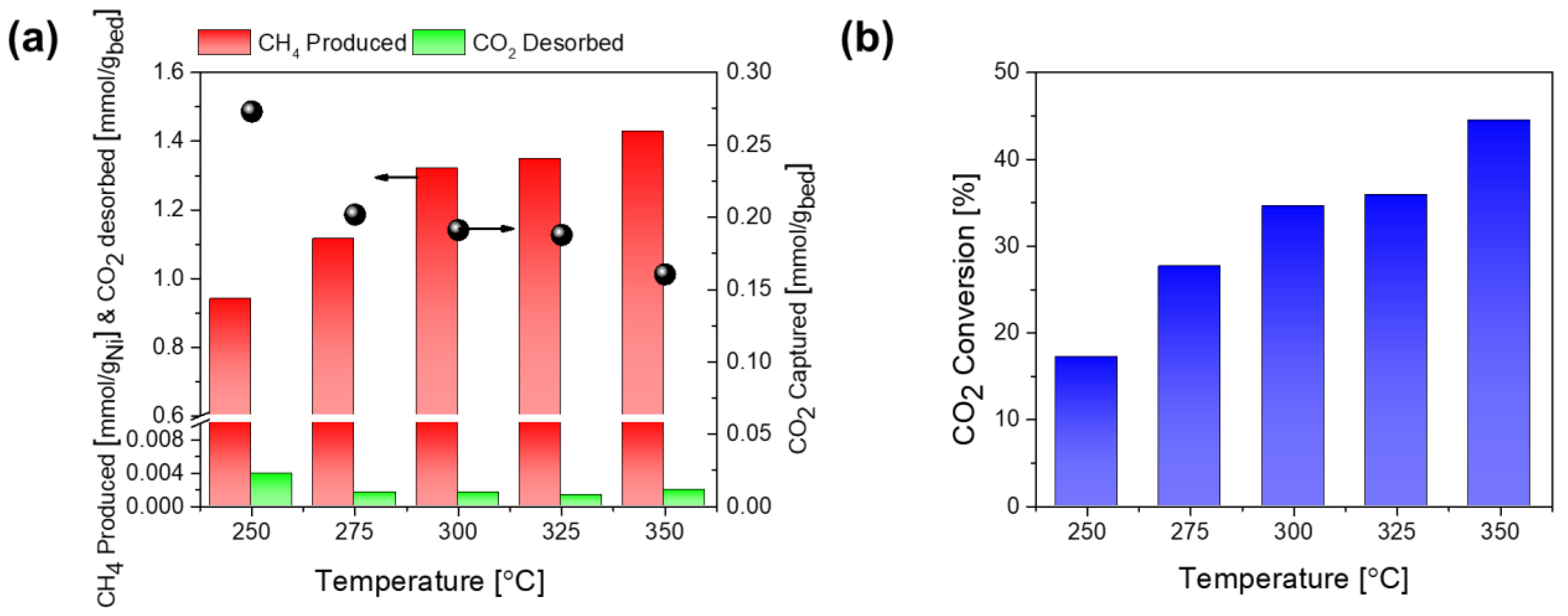 Catalysts 14 00834 g007