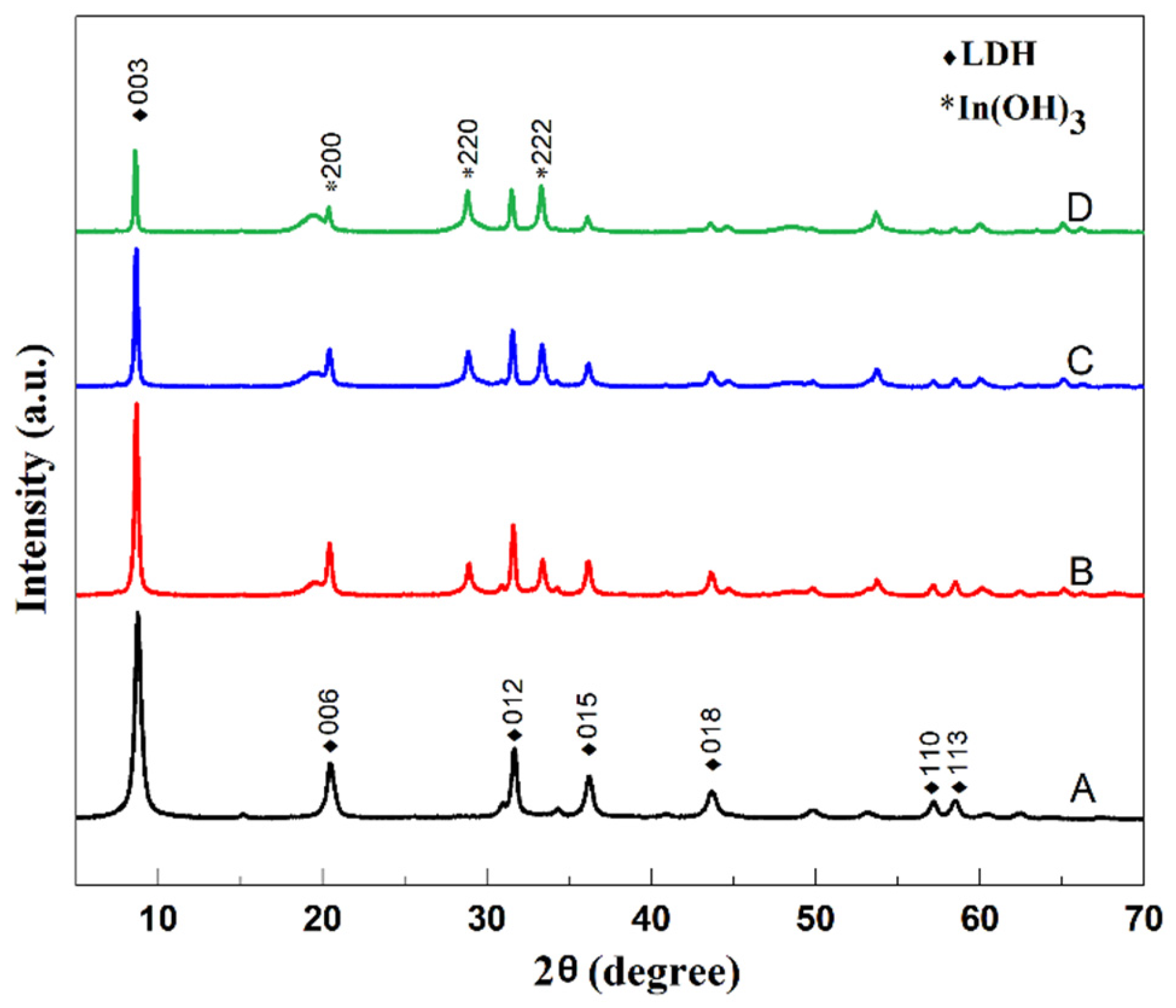 Catalysts 14 00835 g001