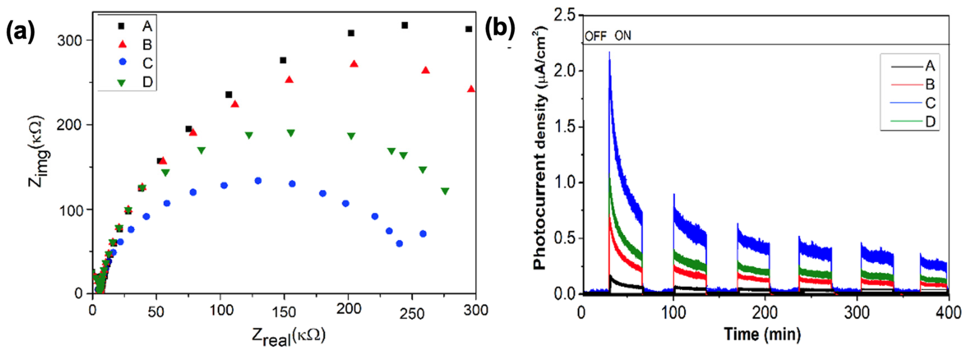 Catalysts 14 00835 g010
