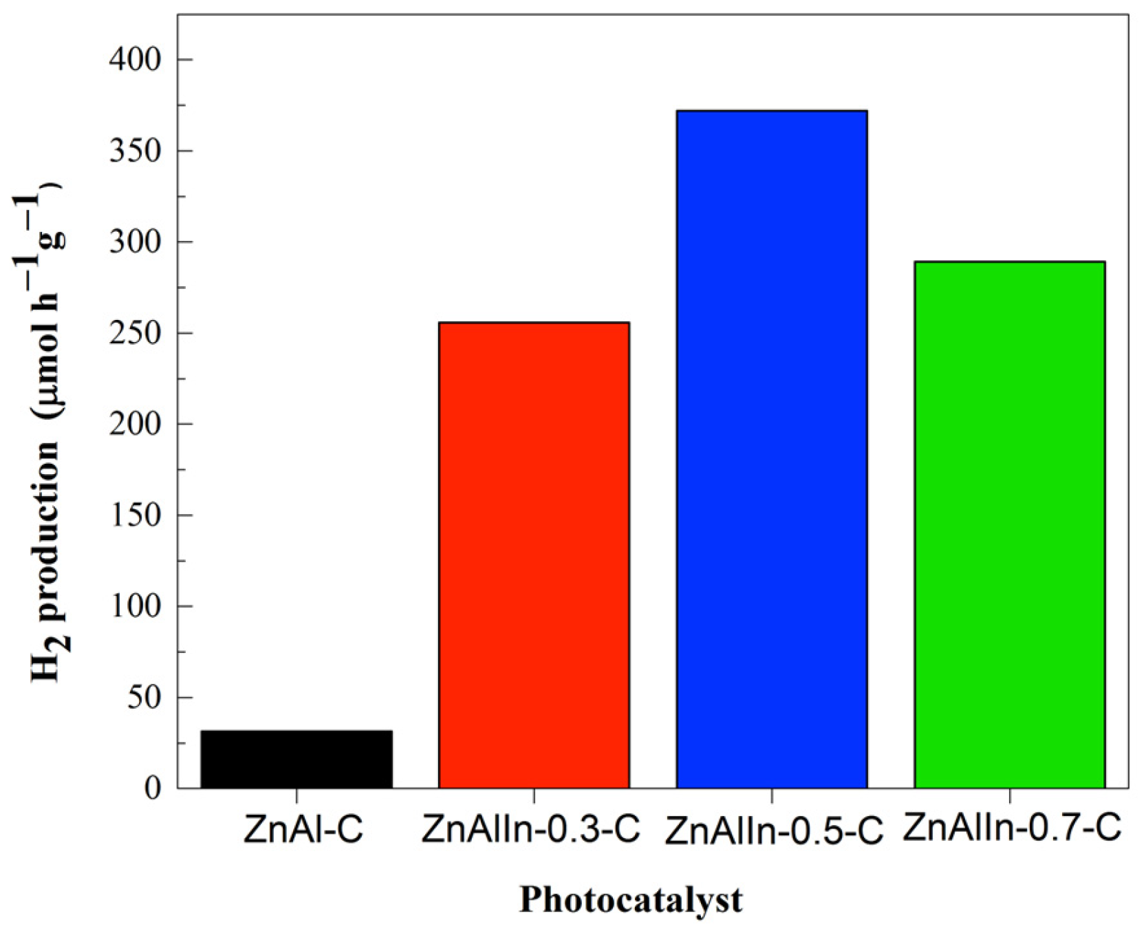 Catalysts 14 00835 g012