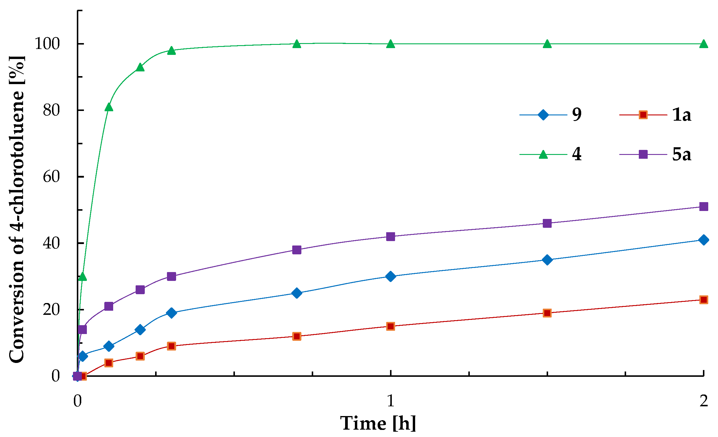 Catalysts 14 00836 g003
