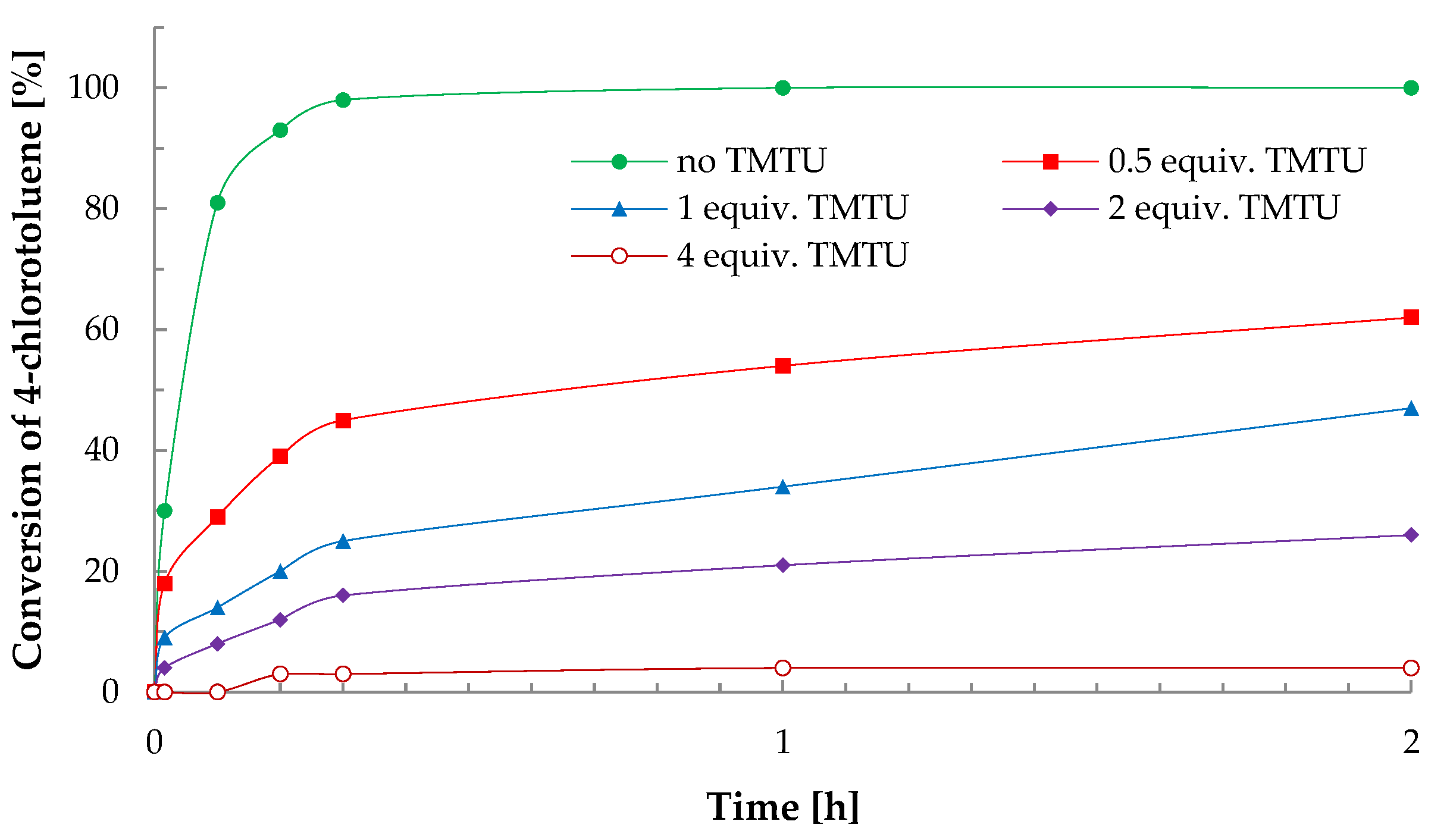 Catalysts 14 00836 g004