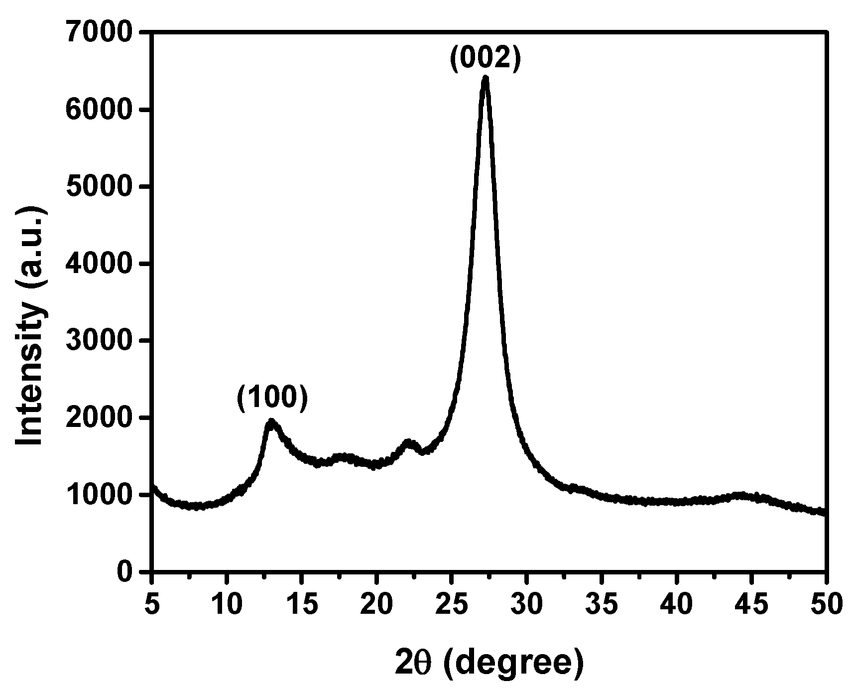 Catalysts 14 00837 g001