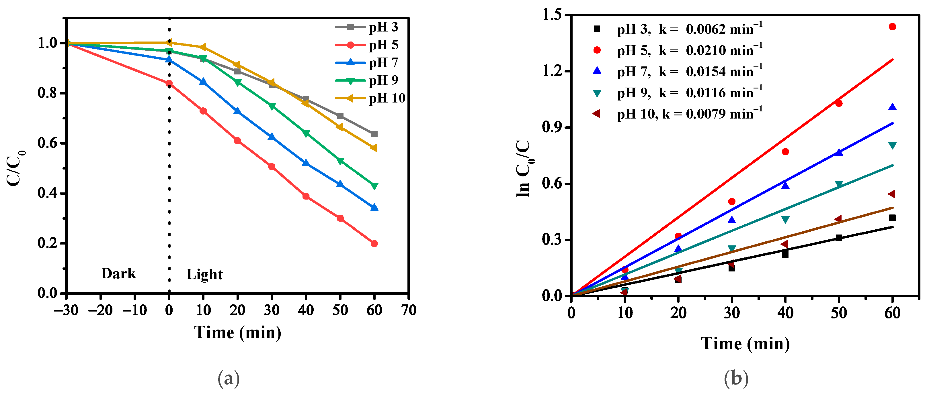 Catalysts 14 00837 g003