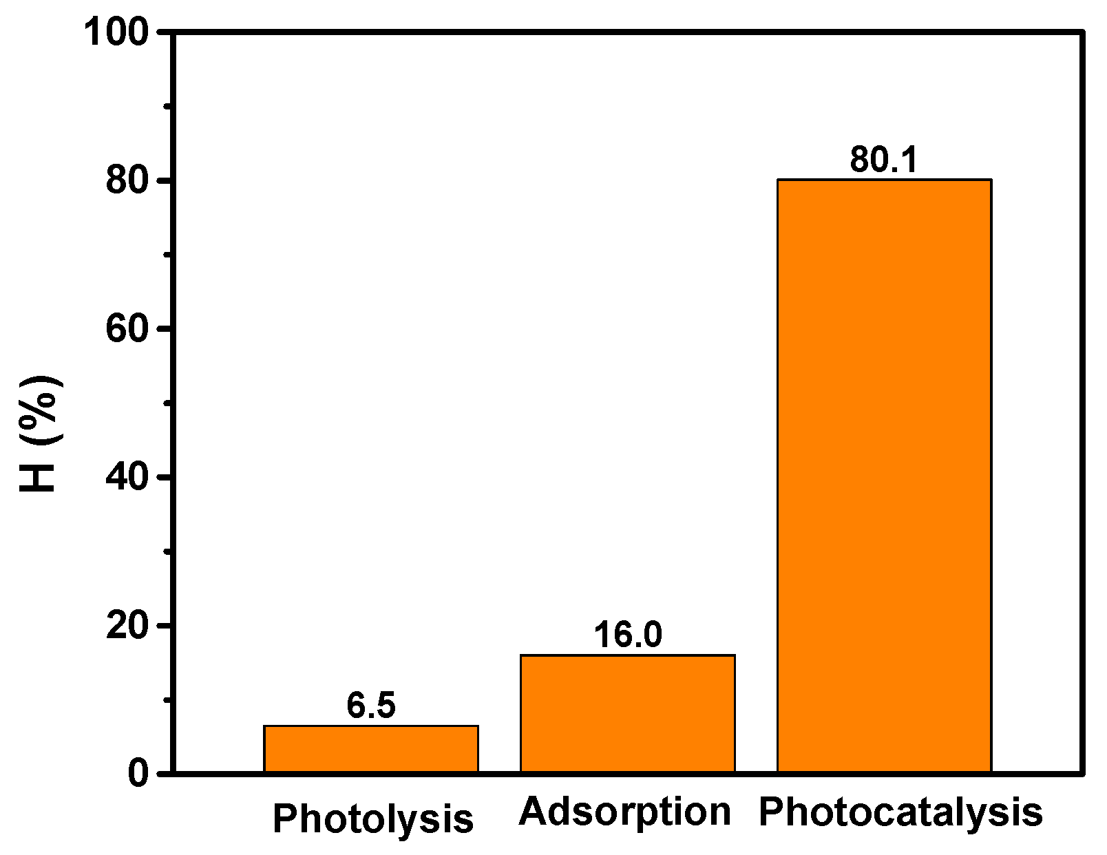 Catalysts 14 00837 g005