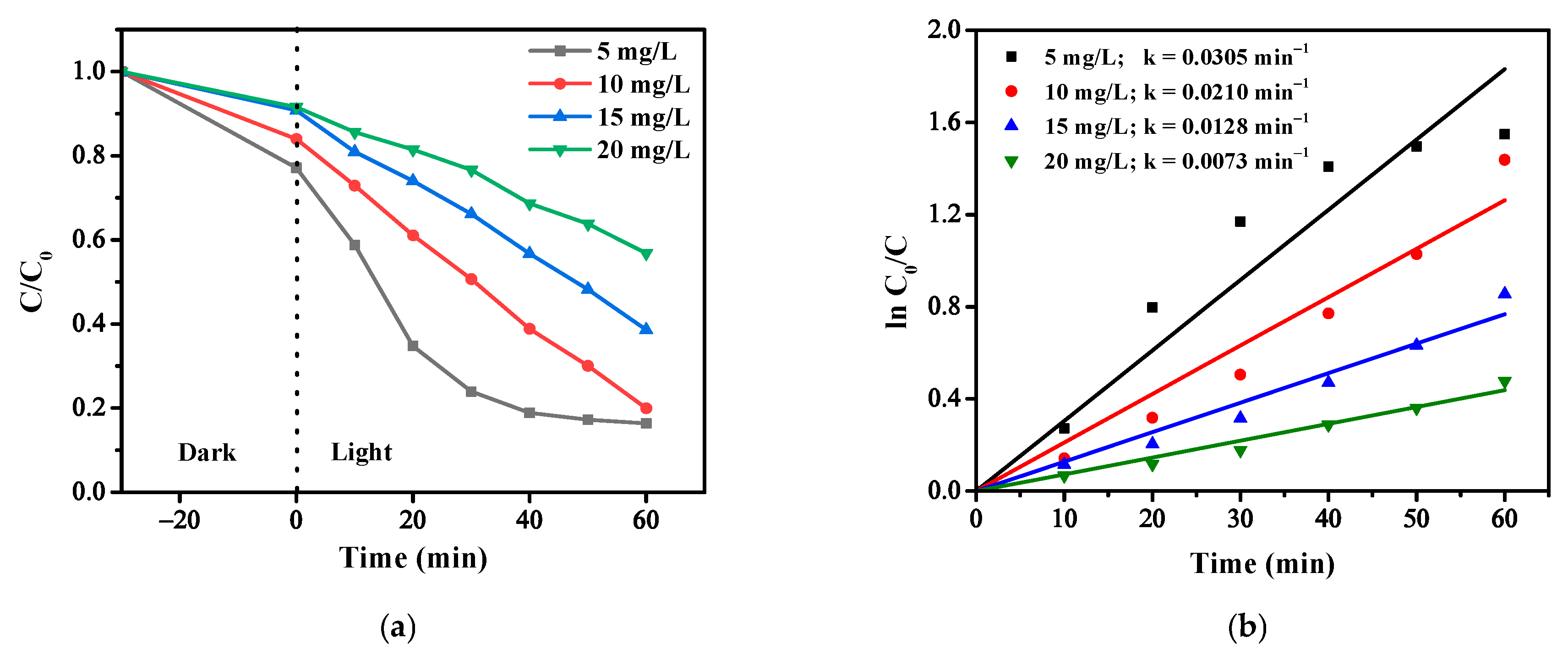 Catalysts 14 00837 g007