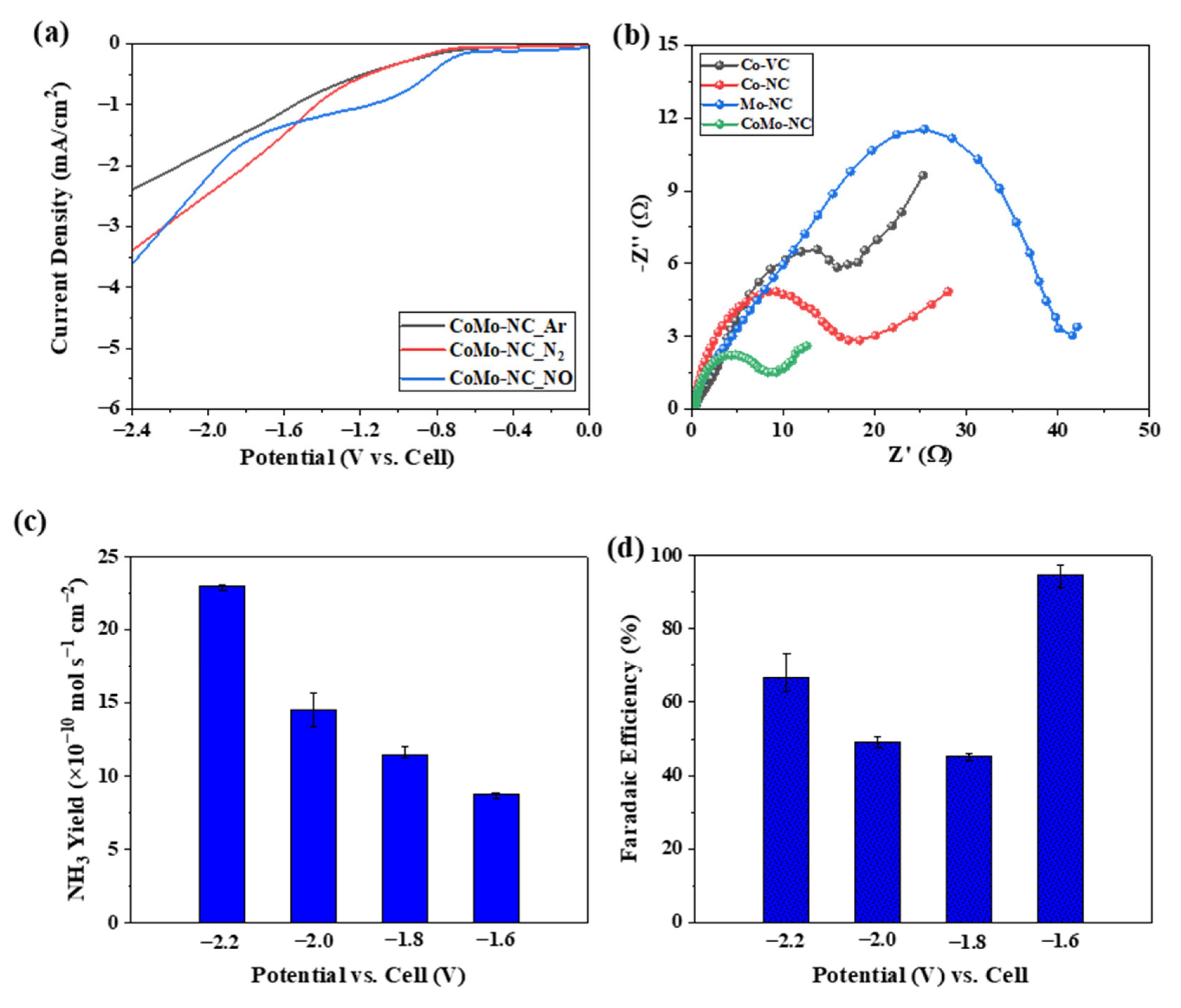 Catalysts 14 00838 g003a