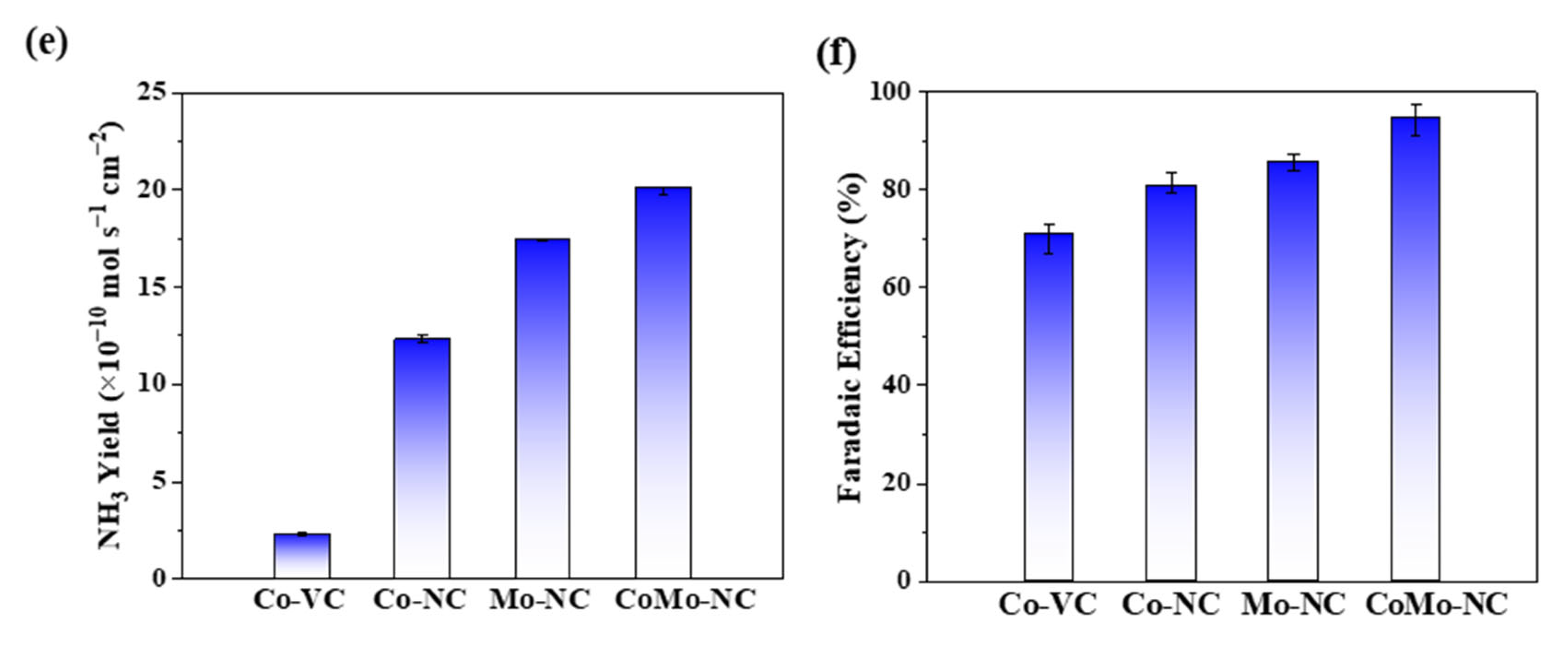 Catalysts 14 00838 g003b