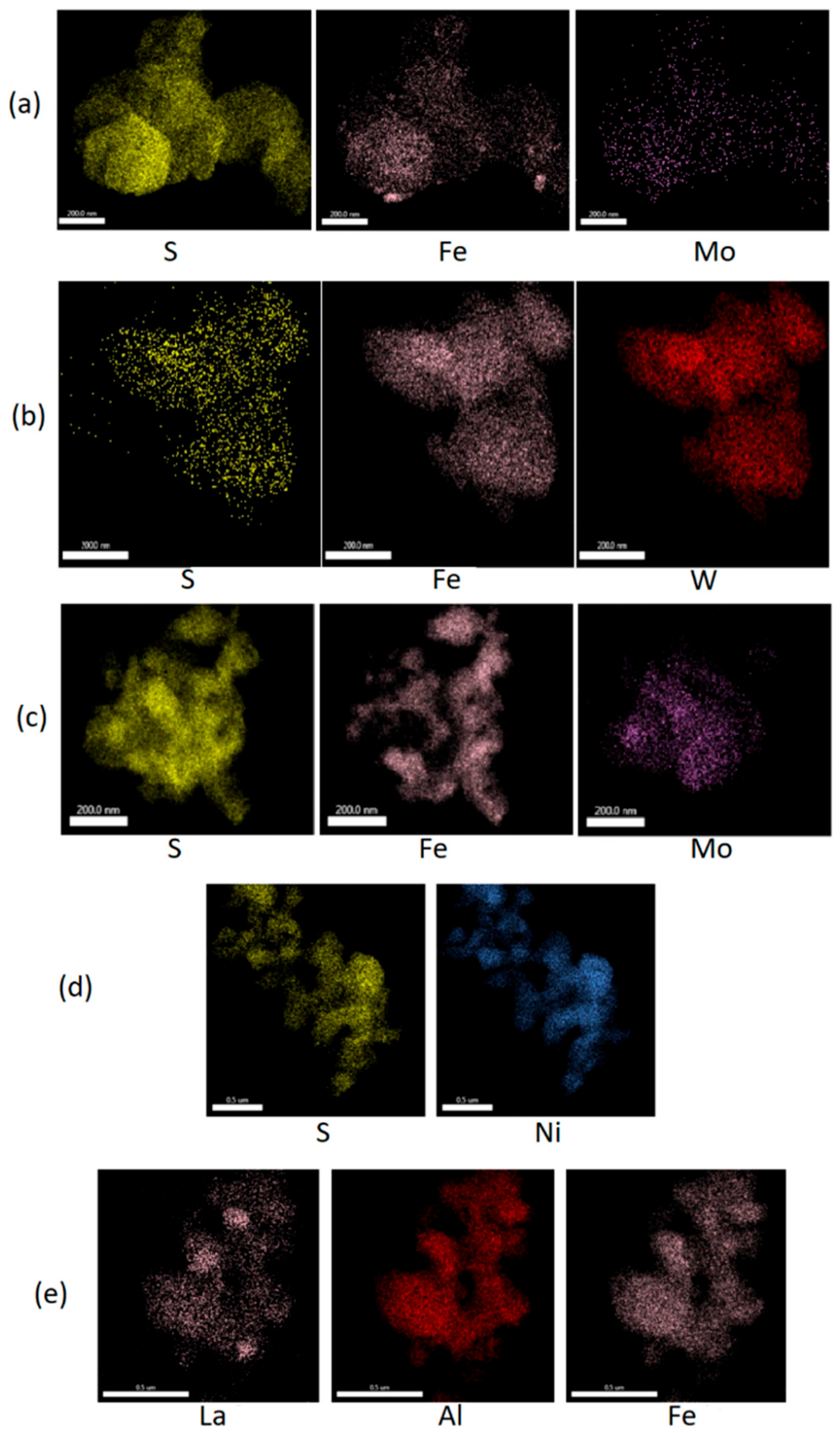 Catalysts 14 00839 g005 Catalysts 14 00839 g005
