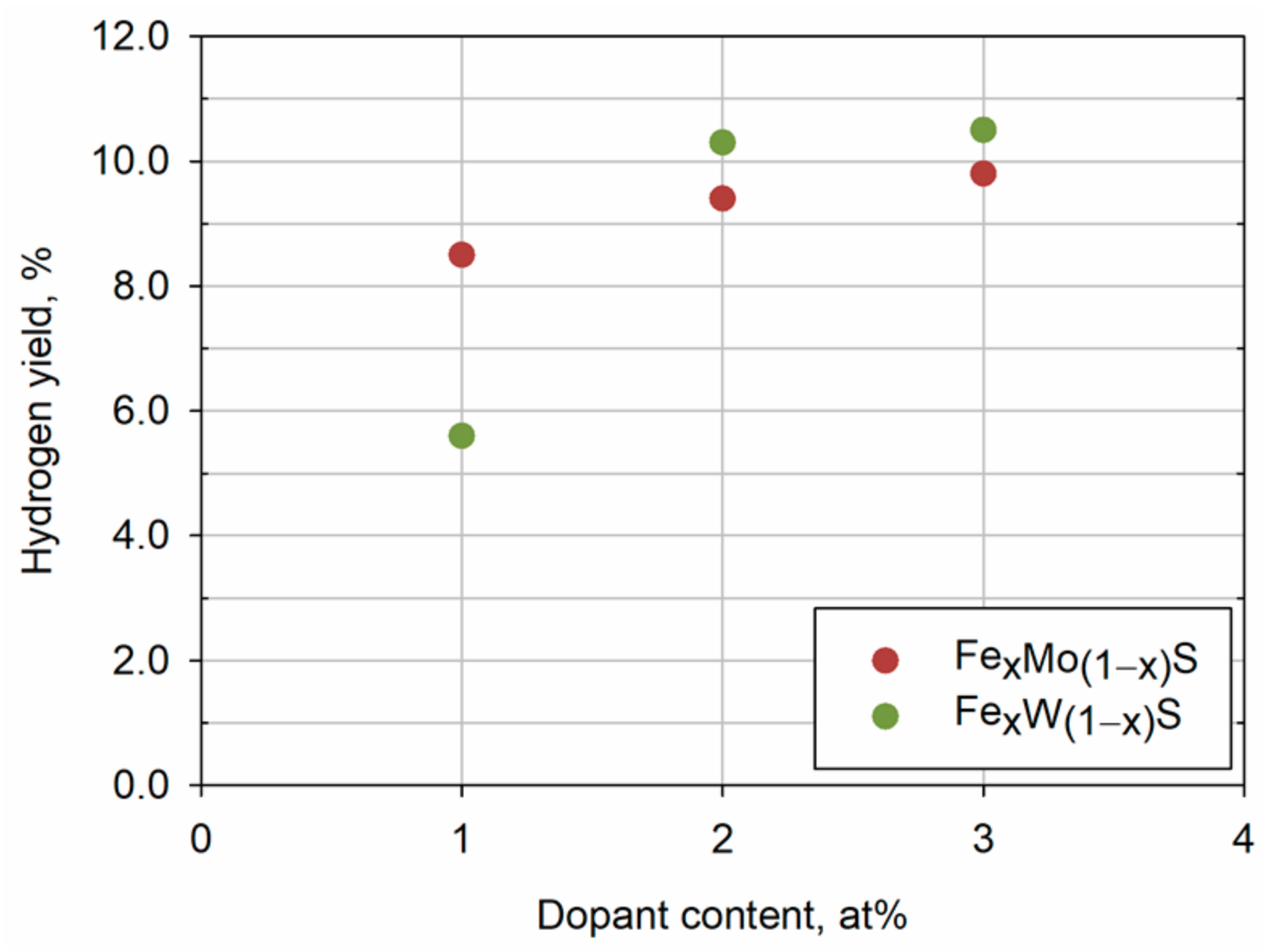 Catalysts 14 00839 g006 Catalysts 14 00839 g006