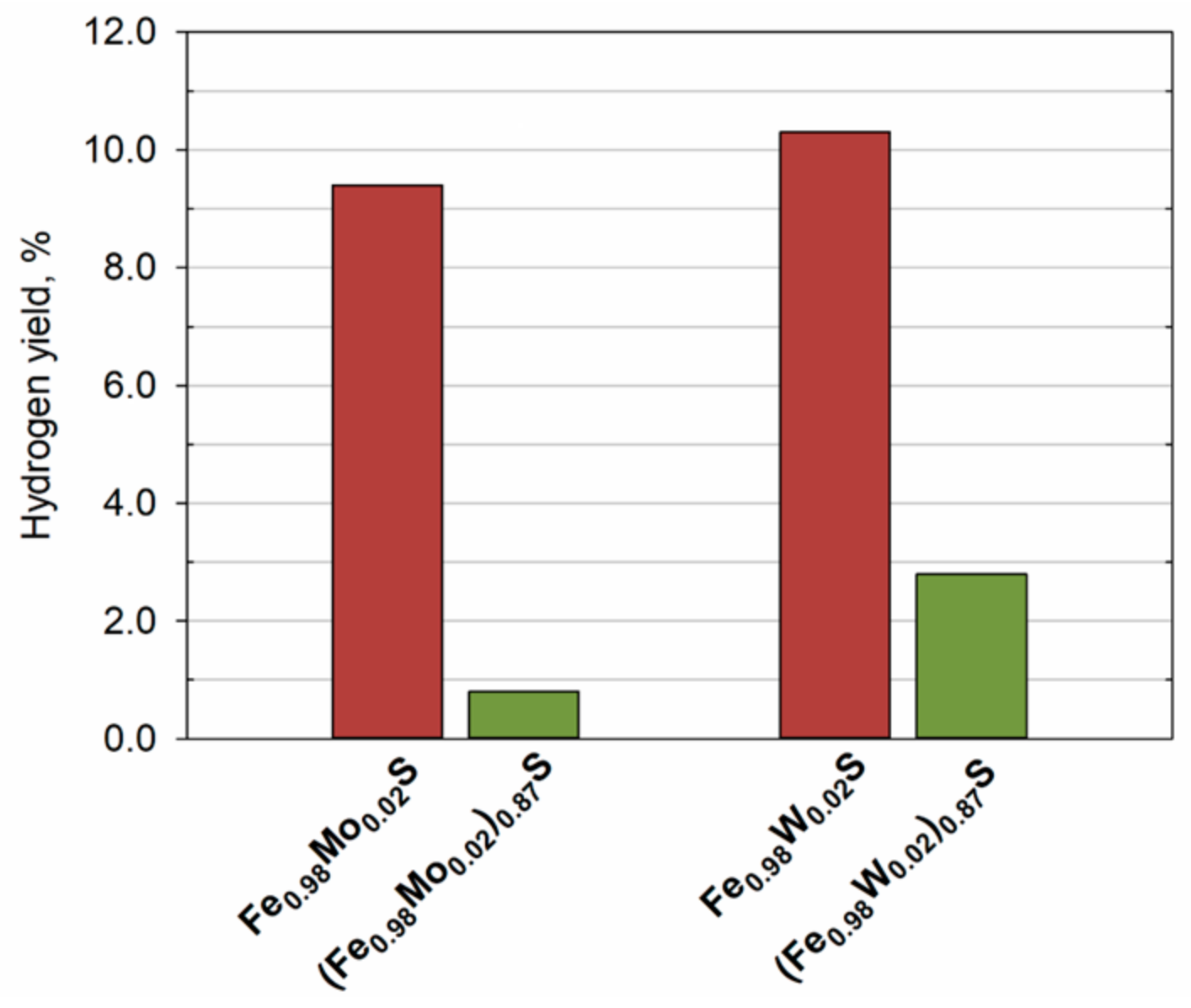 Catalysts 14 00839 g007 Catalysts 14 00839 g007