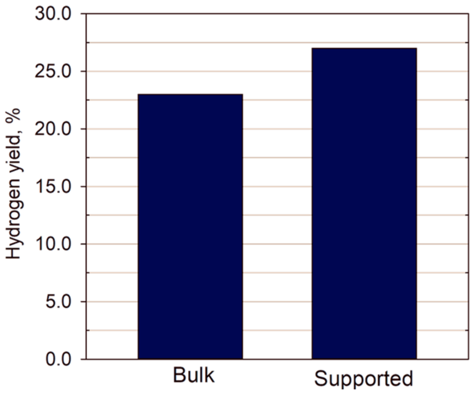 Catalysts 14 00839 g011 Catalysts 14 00839 g011