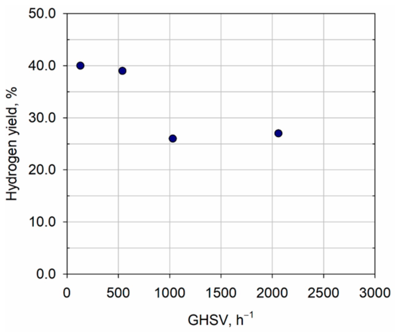 Catalysts 14 00839 g013 Catalysts 14 00839 g013