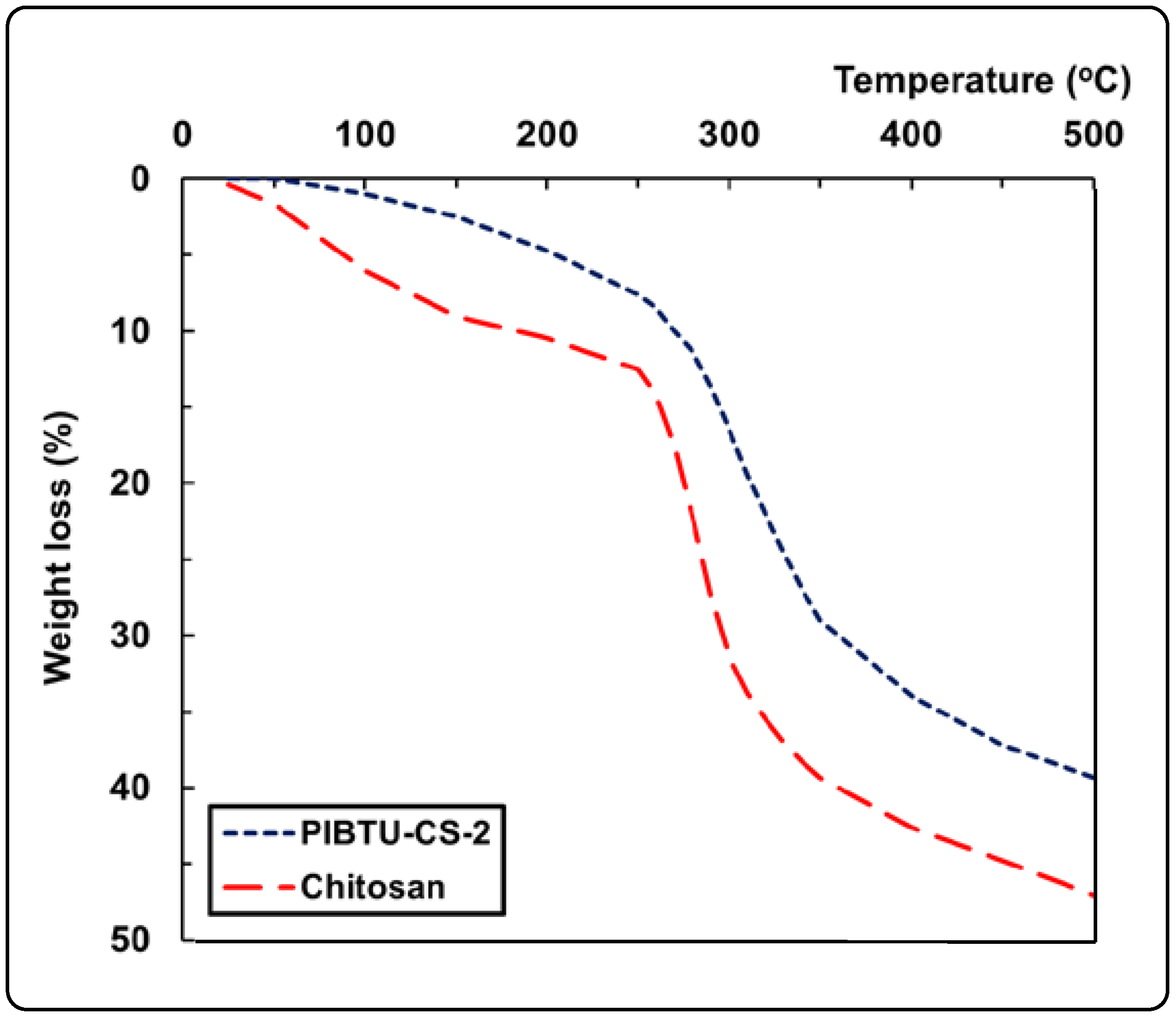 Catalysts 14 00840 g002