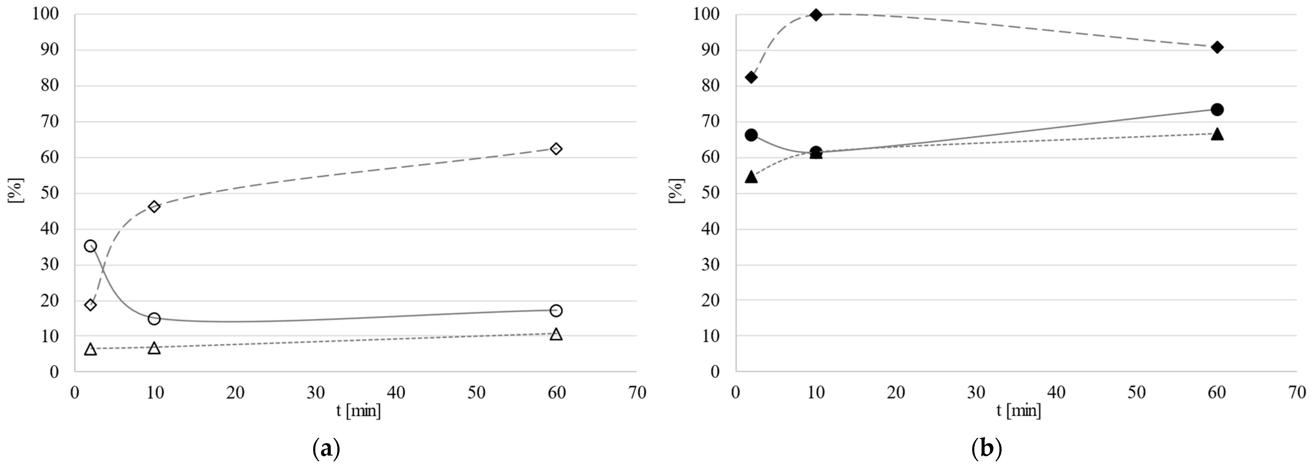 Catalysts 14 00842 g009