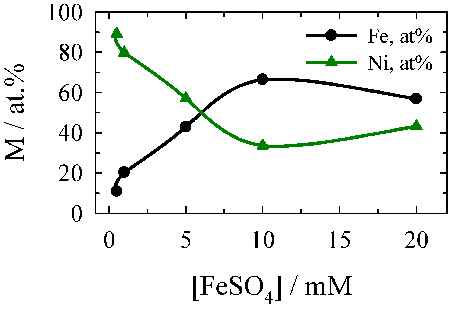 Catalysts 14 00843 g001