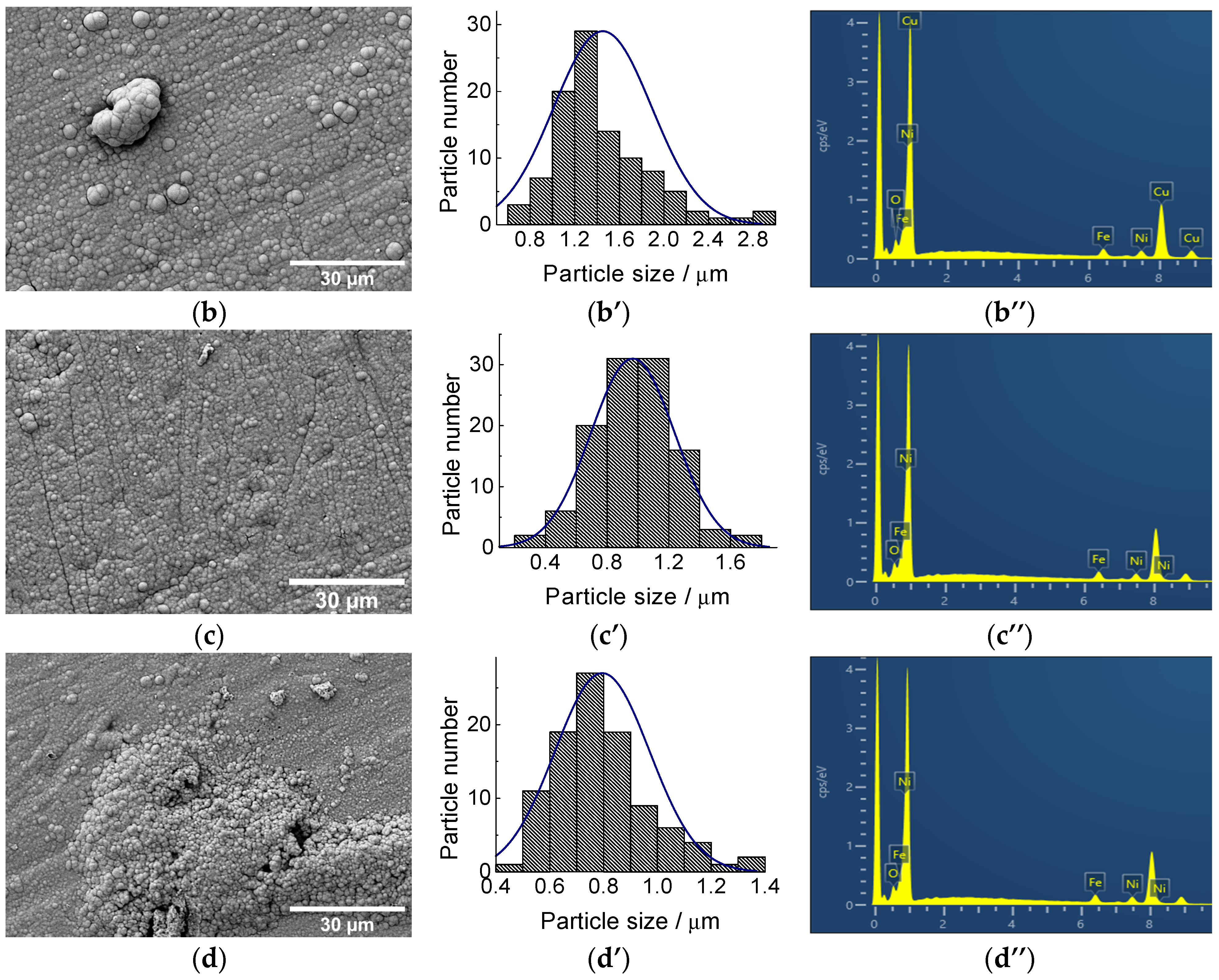 Catalysts 14 00843 g002b
