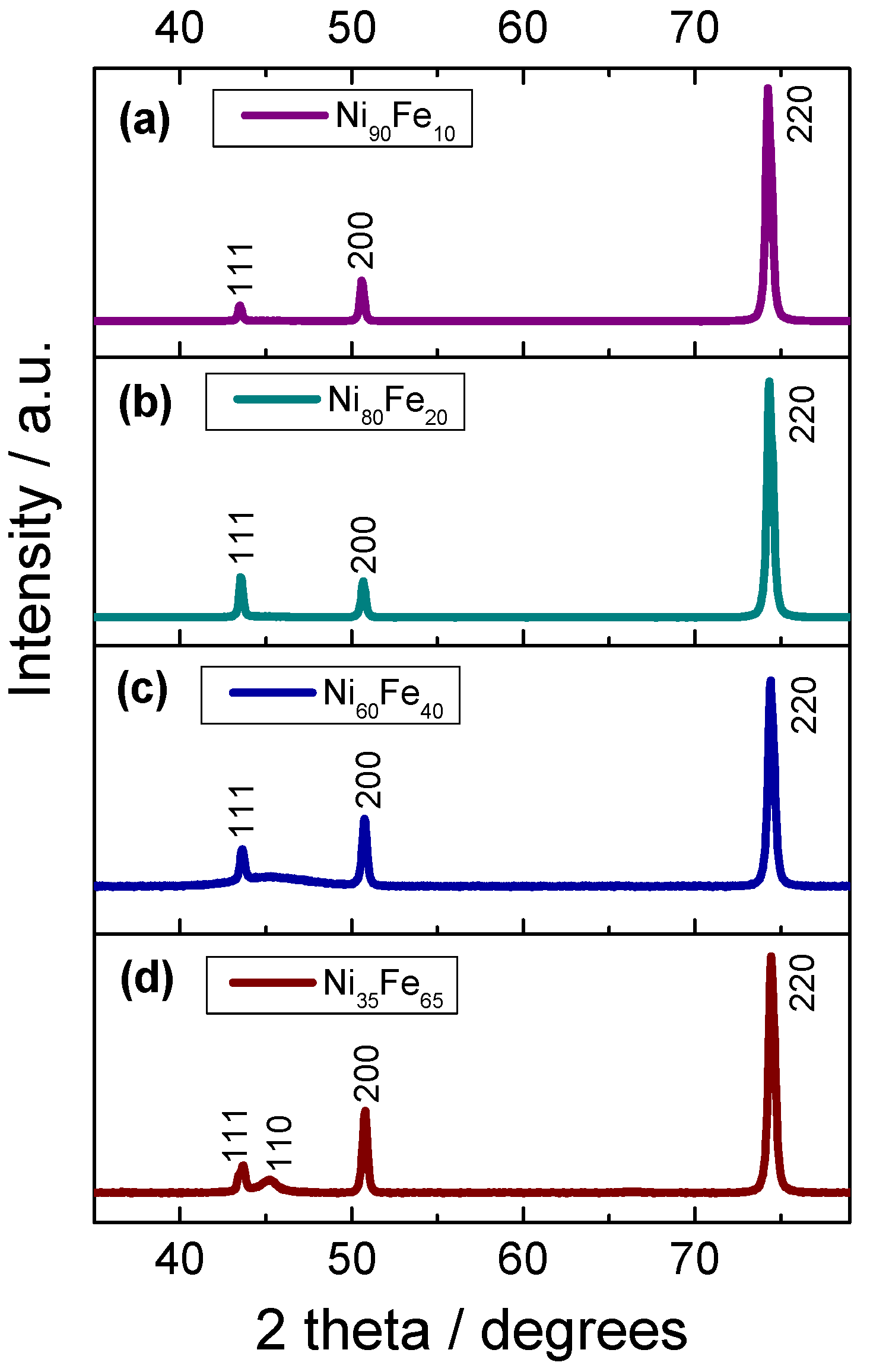 Catalysts 14 00843 g003