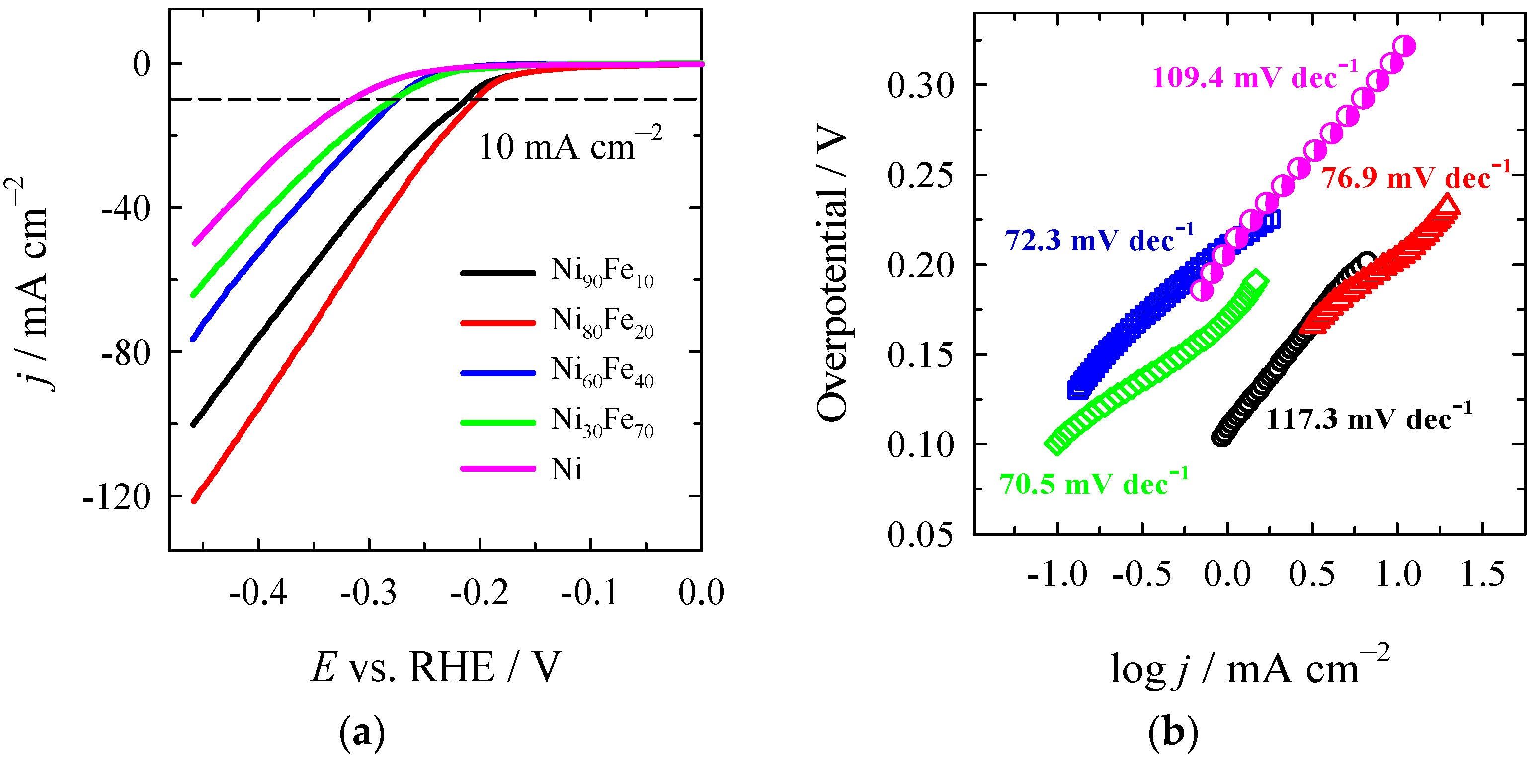 Catalysts 14 00843 g004