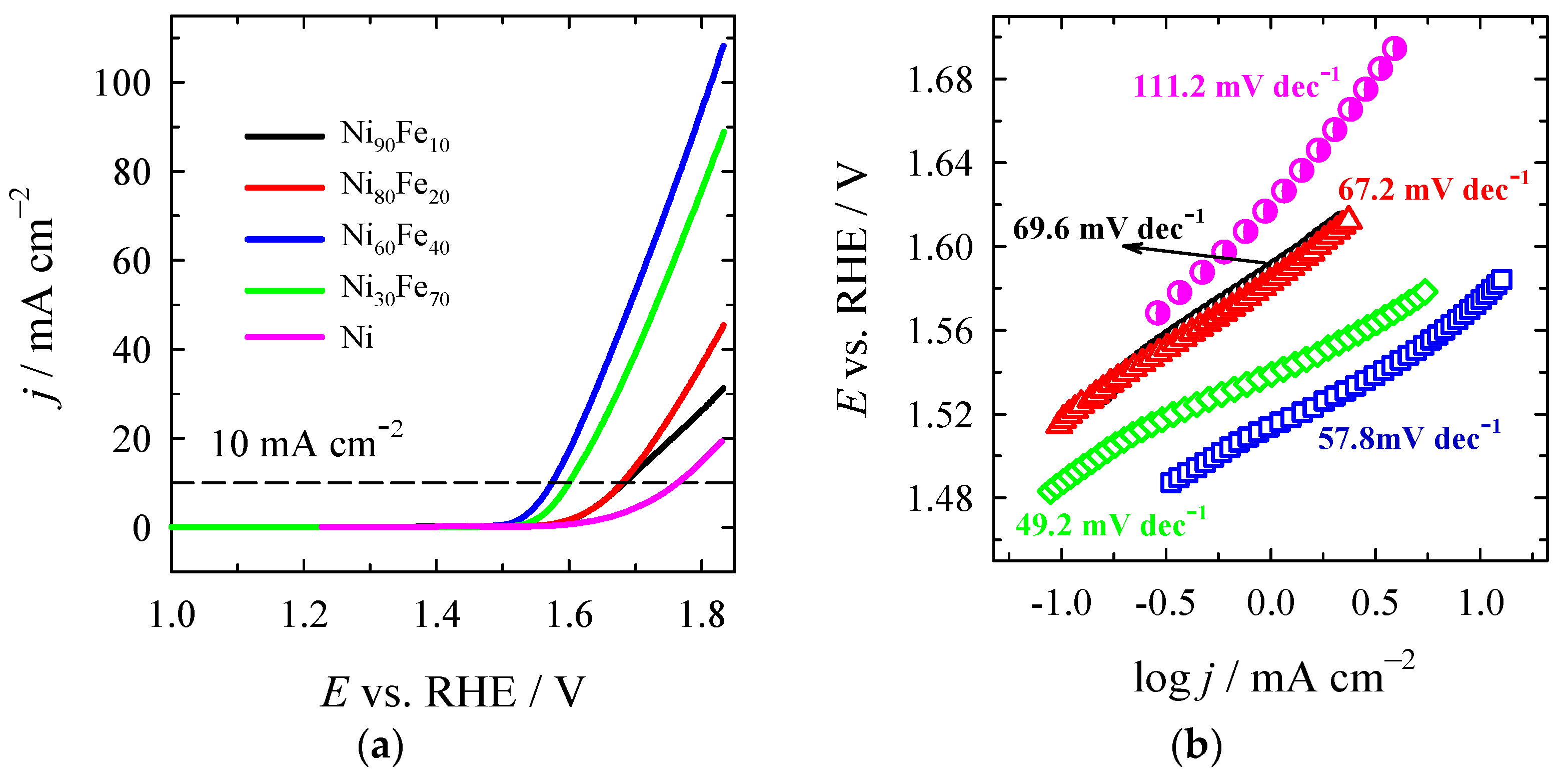 Catalysts 14 00843 g005
